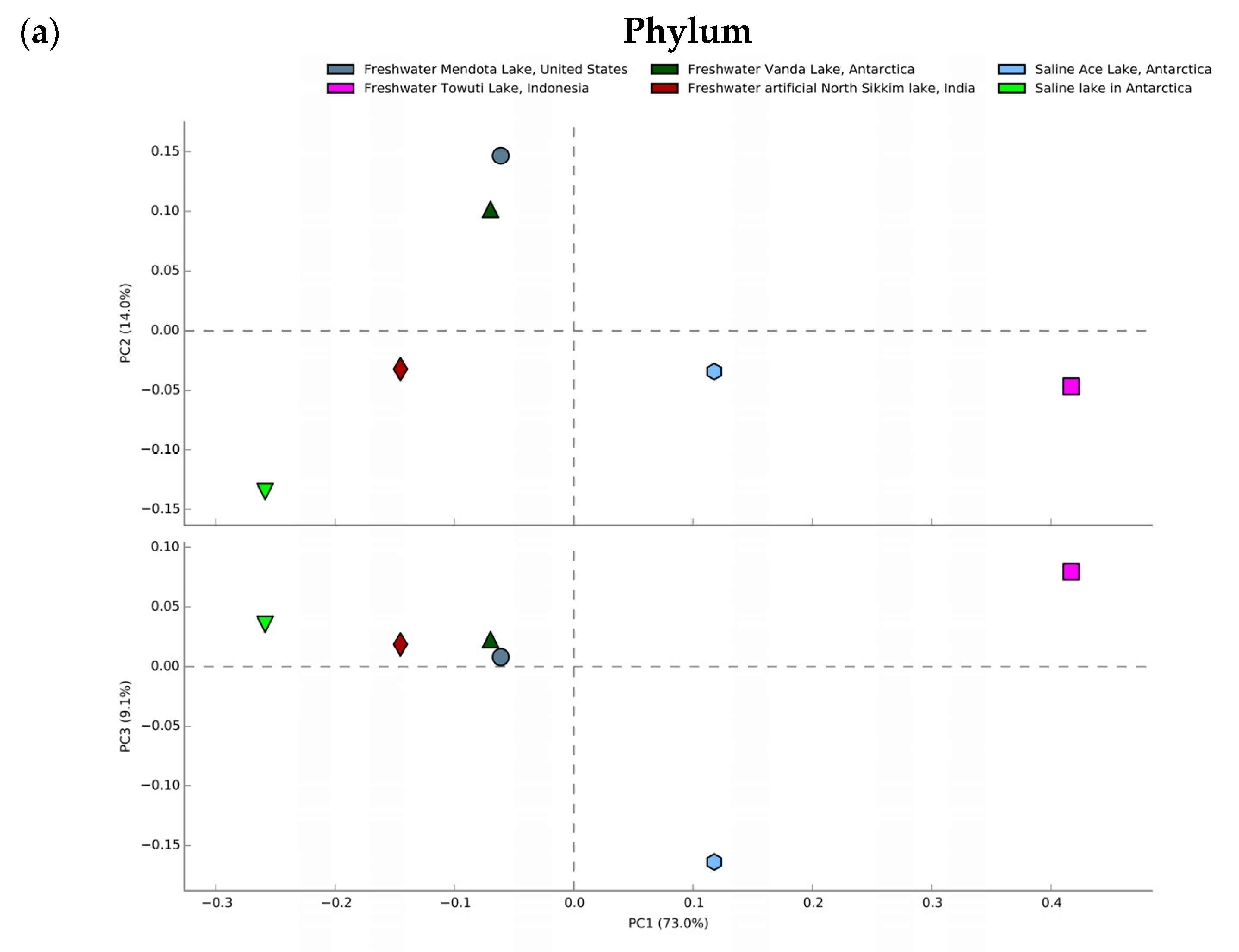 Sustainability 14 11455 g006a Sustainability 14 11455 g006a