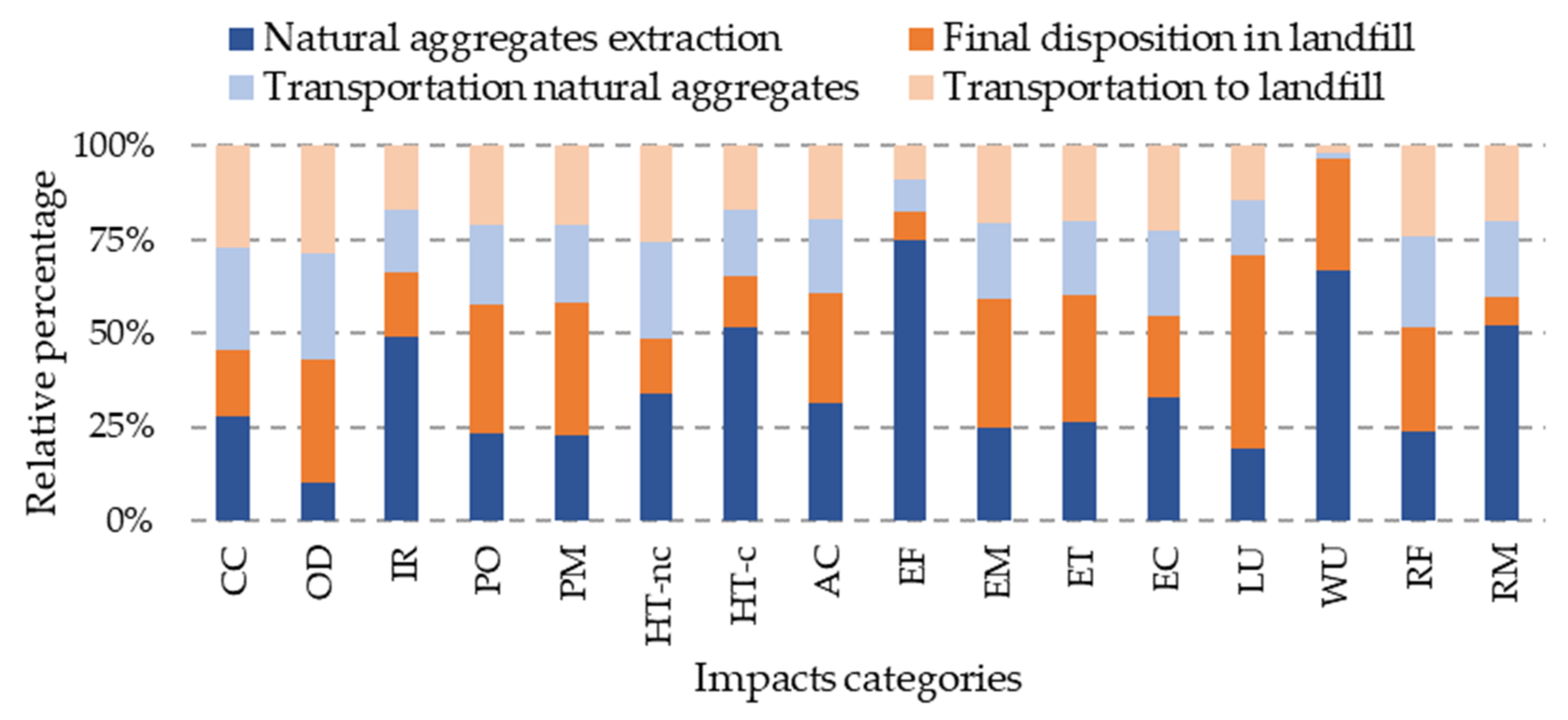 Sustainability 14 11457 g004