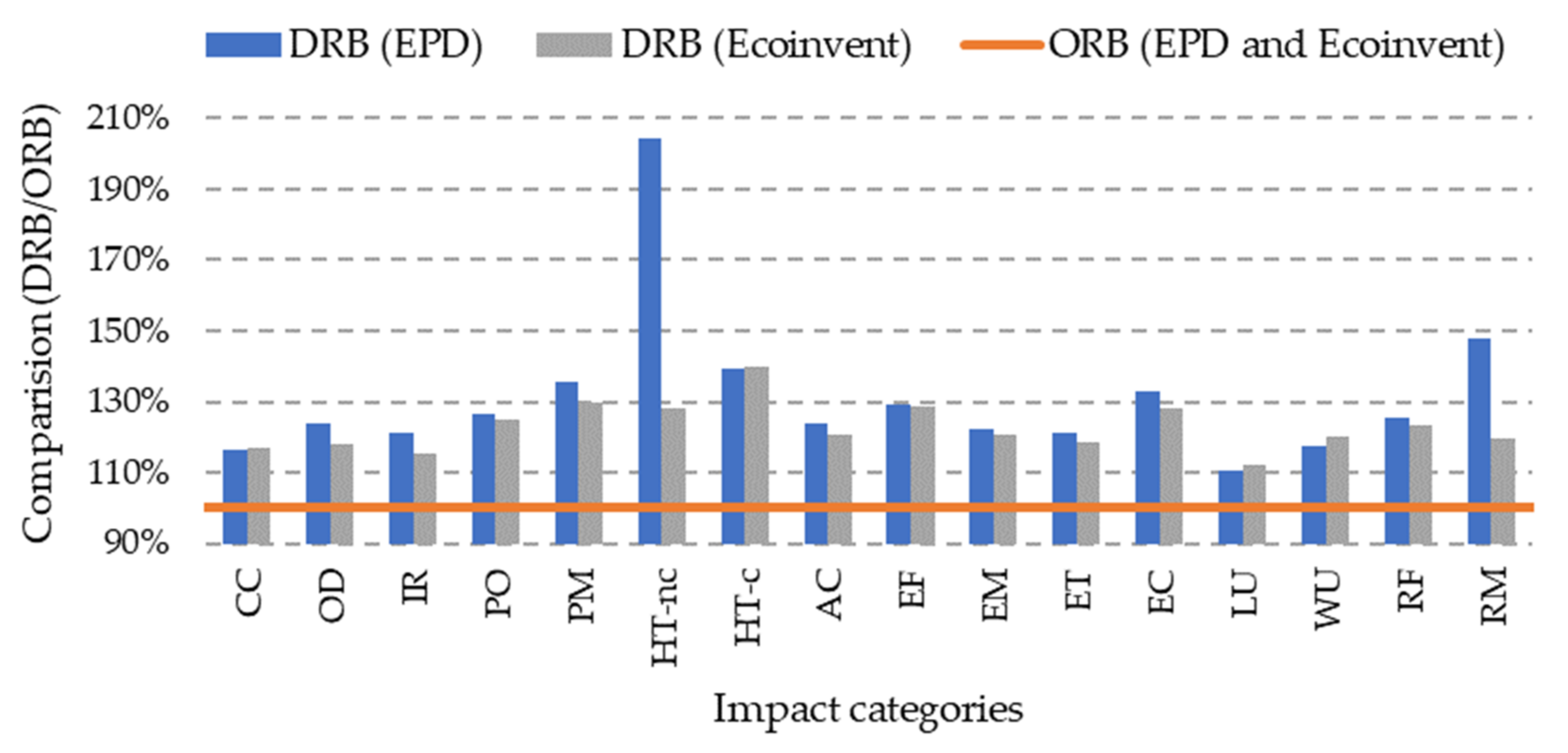 Sustainability 14 11457 g006