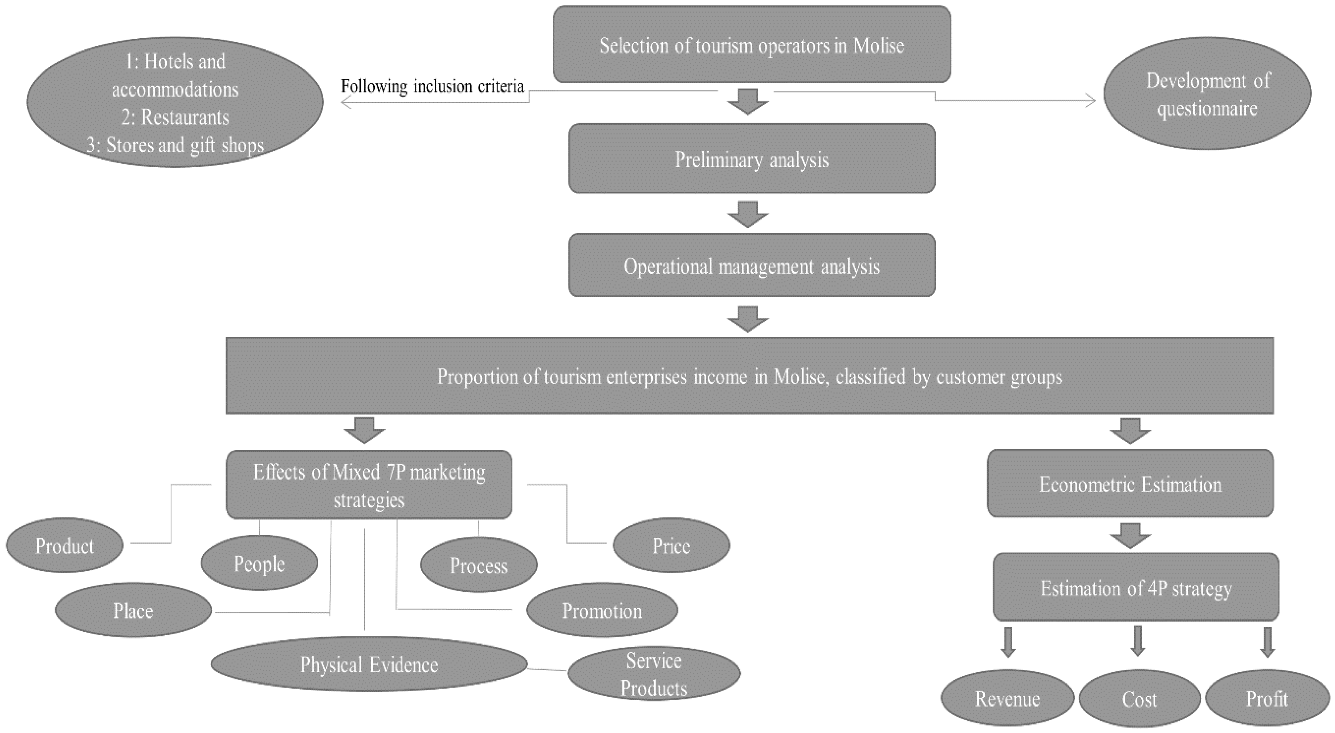 Sustainability 14 11459 g003 Sustainability 14 11459 g003