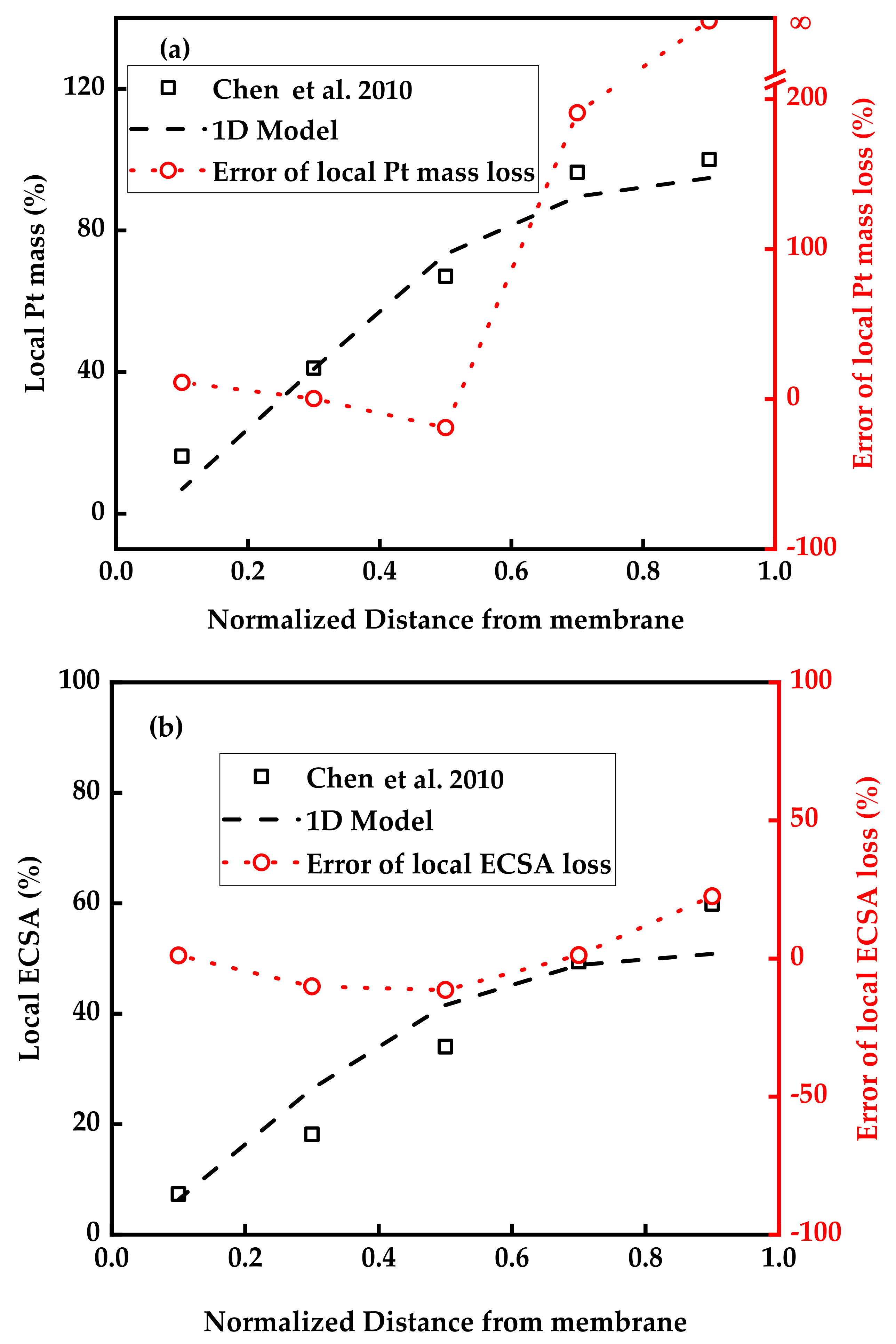 Sustainability 14 11462 g002a