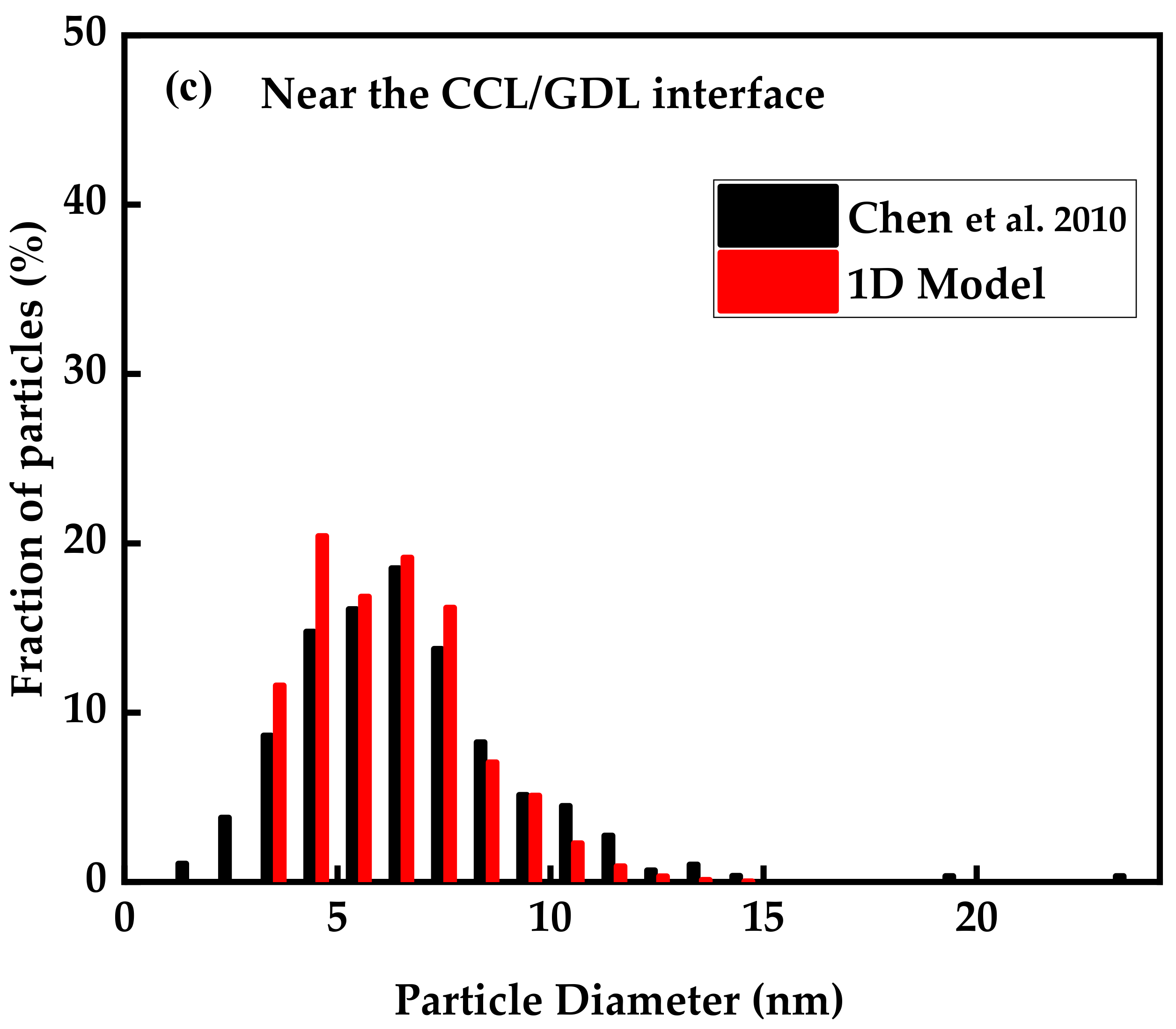 Sustainability 14 11462 g002b