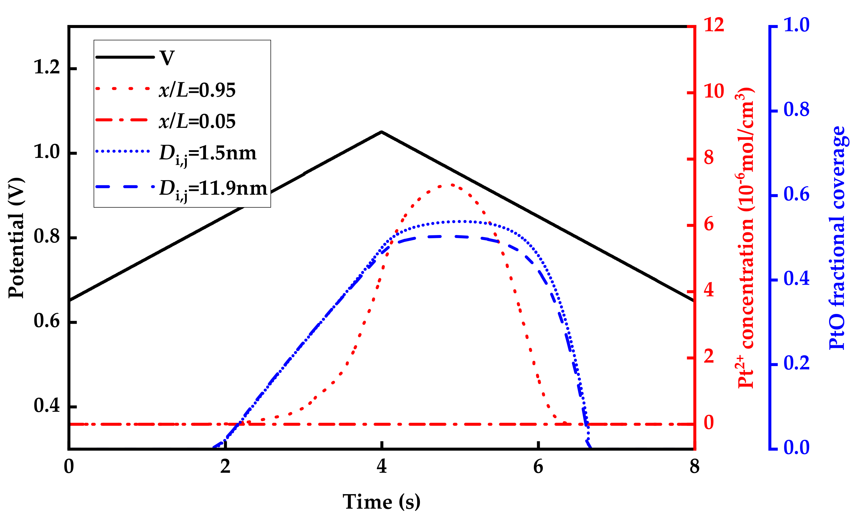Sustainability 14 11462 g003