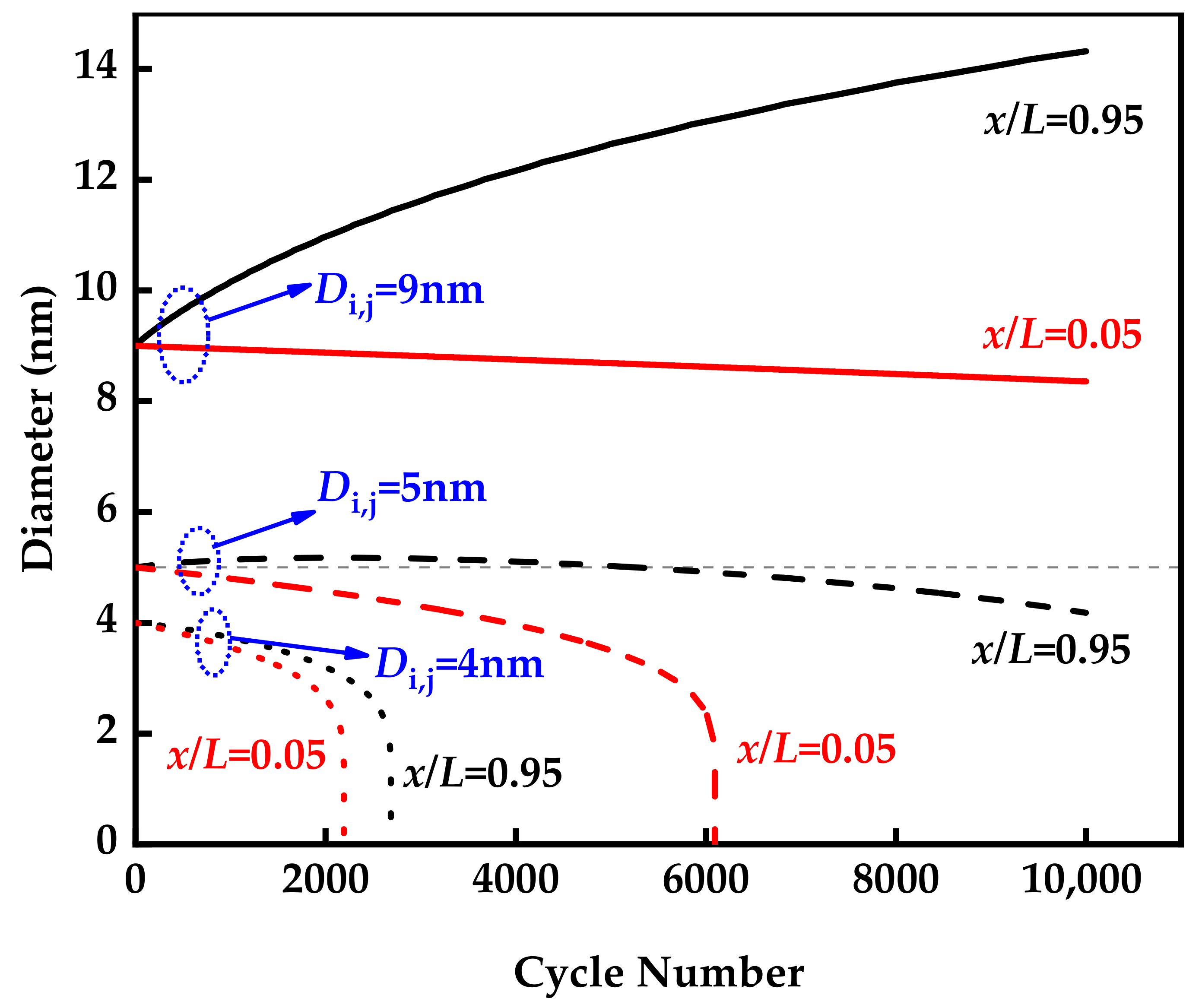 Sustainability 14 11462 g005