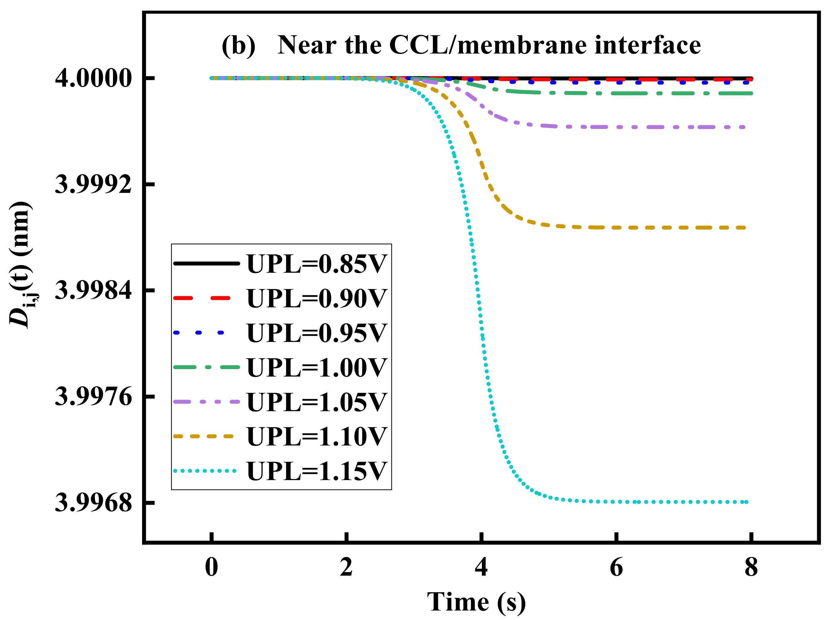 Sustainability 14 11462 g007b