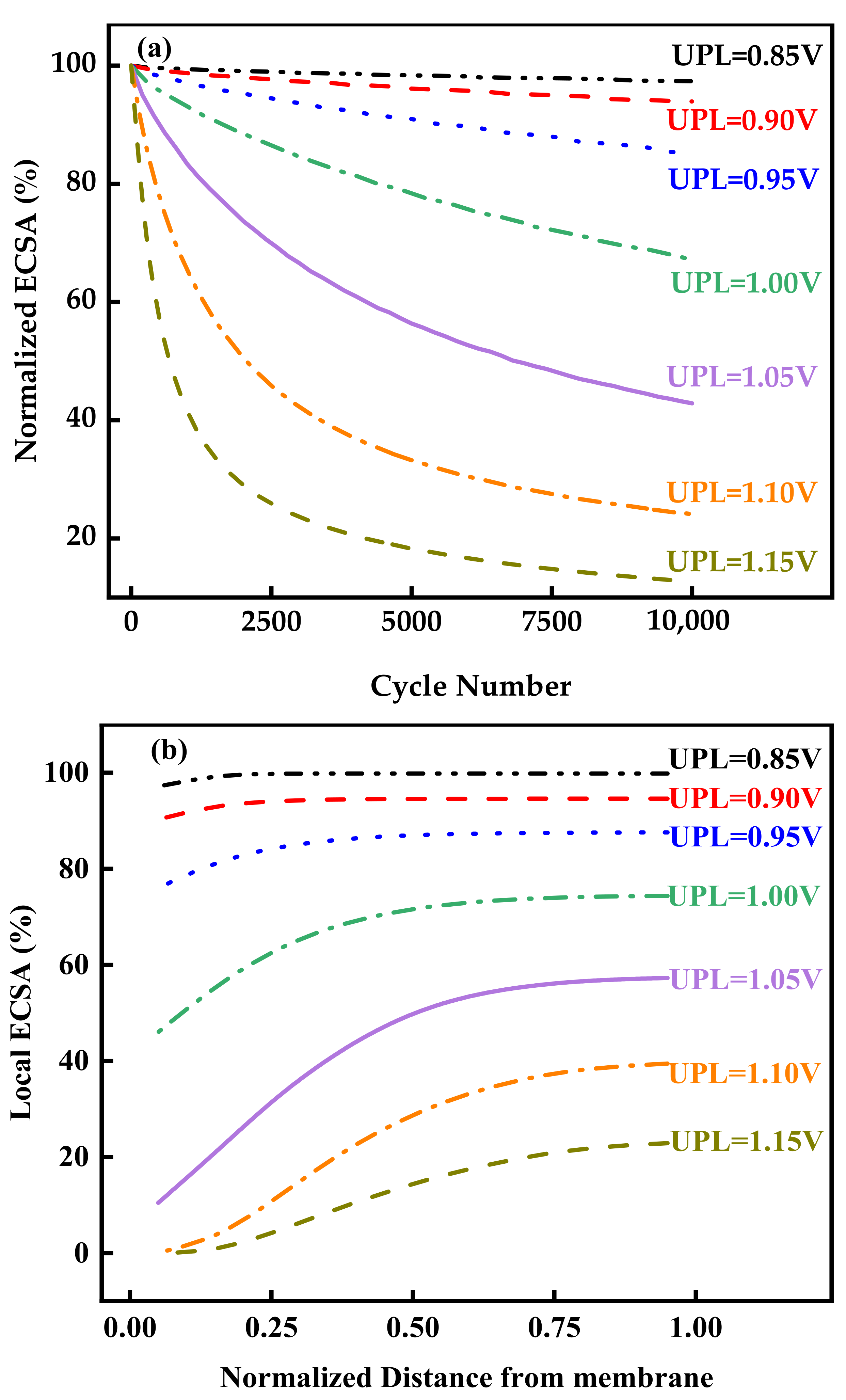 Sustainability 14 11462 g008