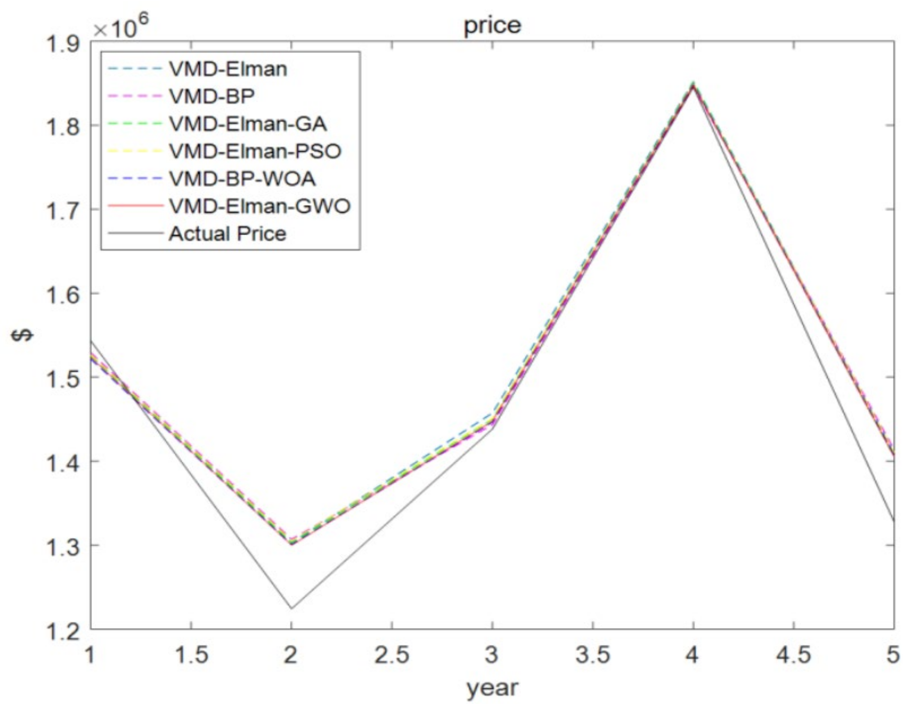 Sustainability 14 11464 g014 550