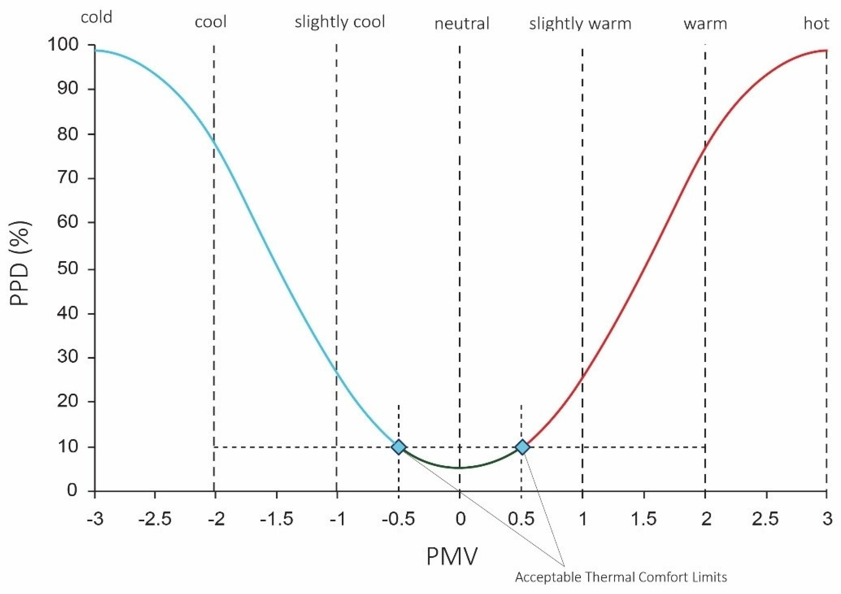 Sustainability 14 11466 g004