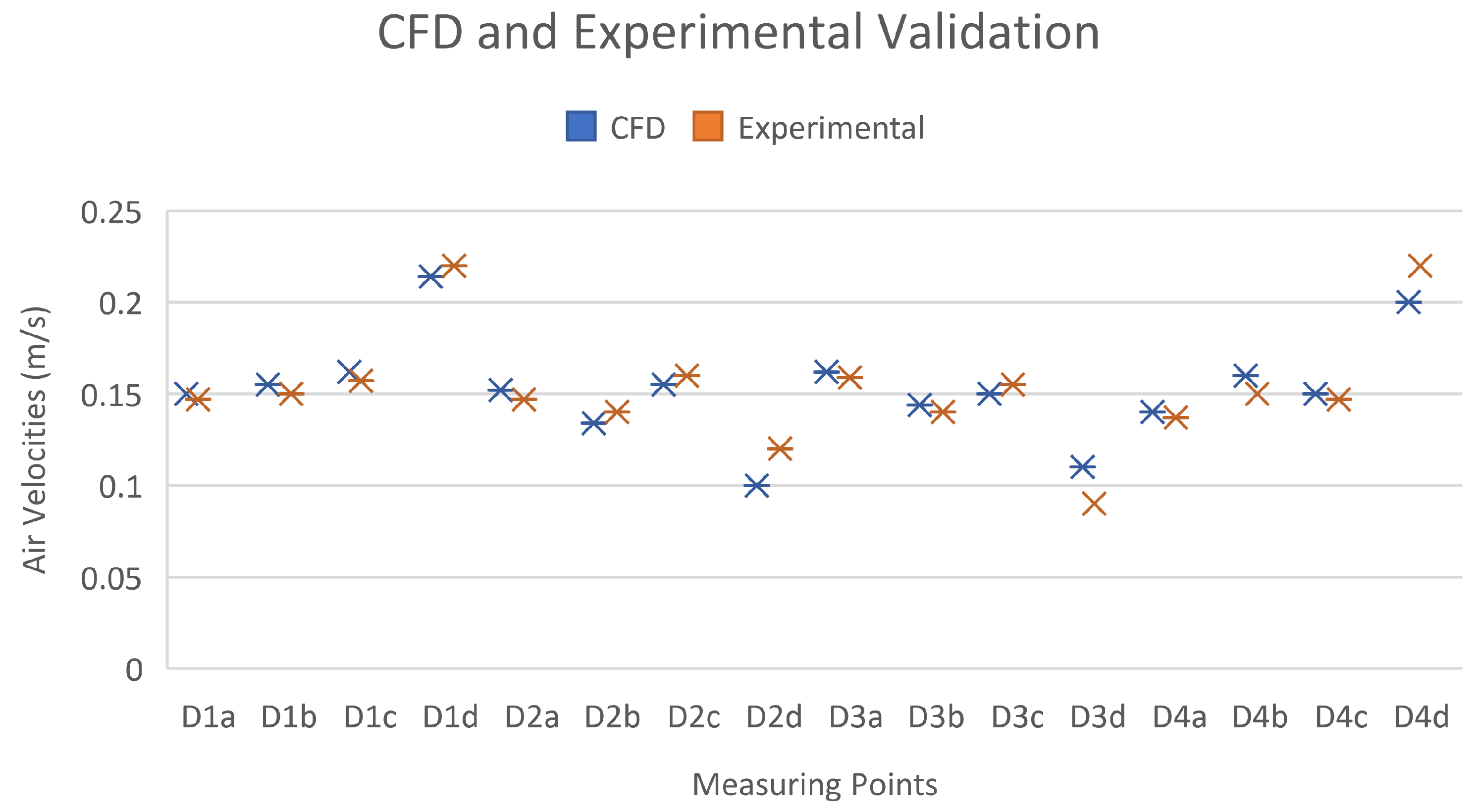 Sustainability 14 11466 g005