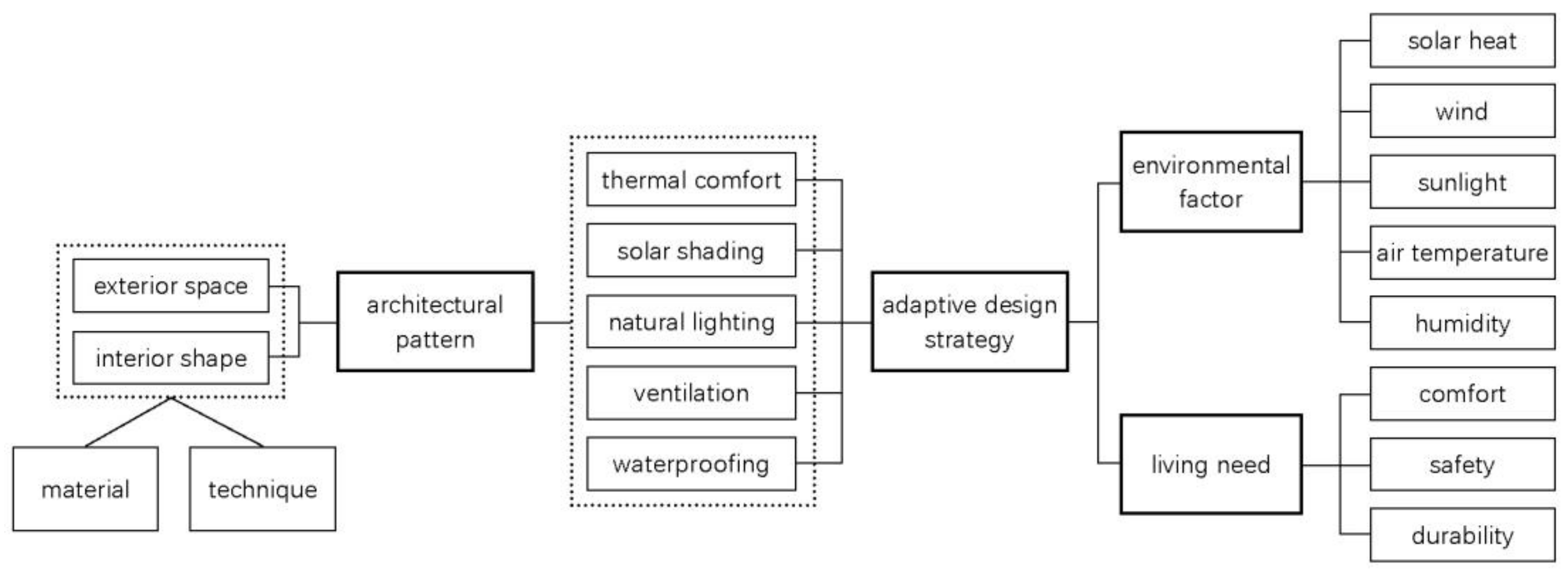 Sustainability 14 11467 g002 550