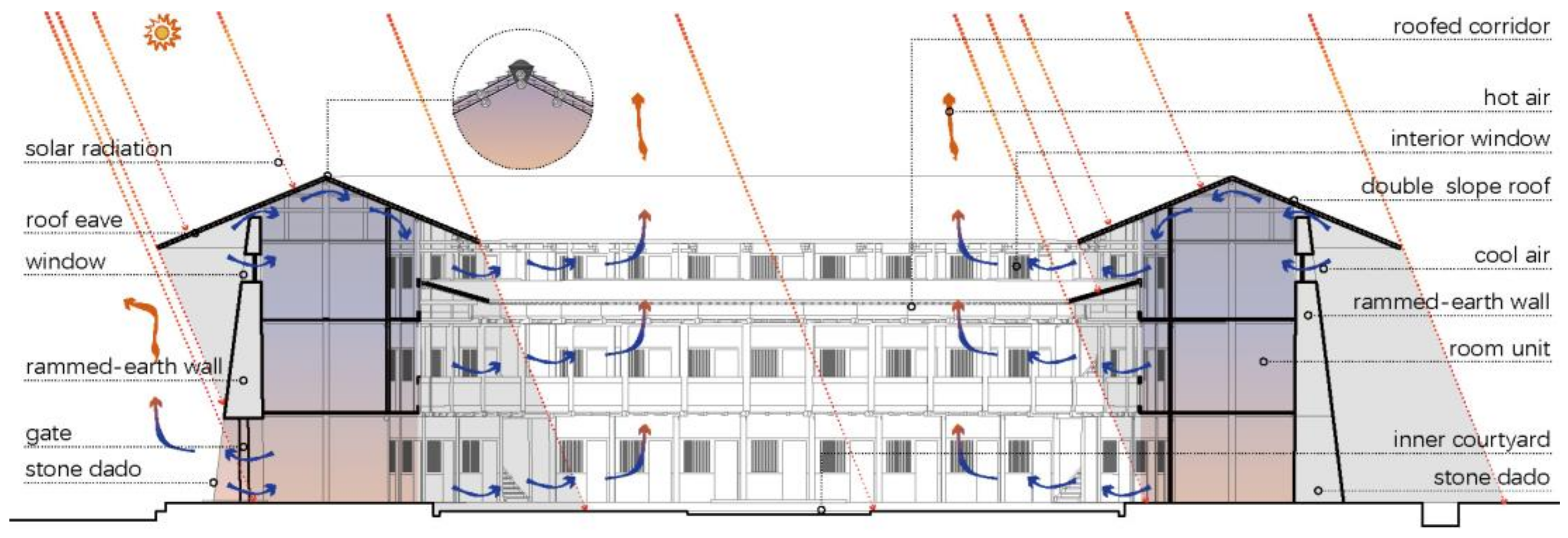 Sustainability 14 11467 g003 550