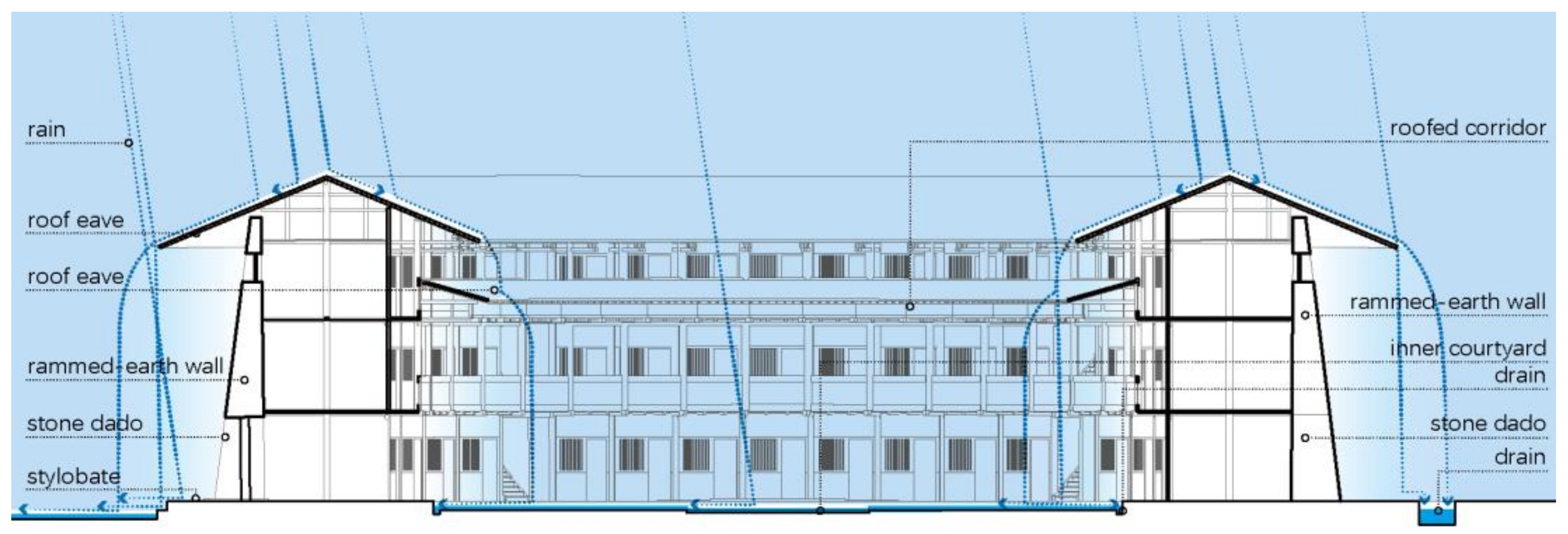 Sustainability 14 11467 g004 550