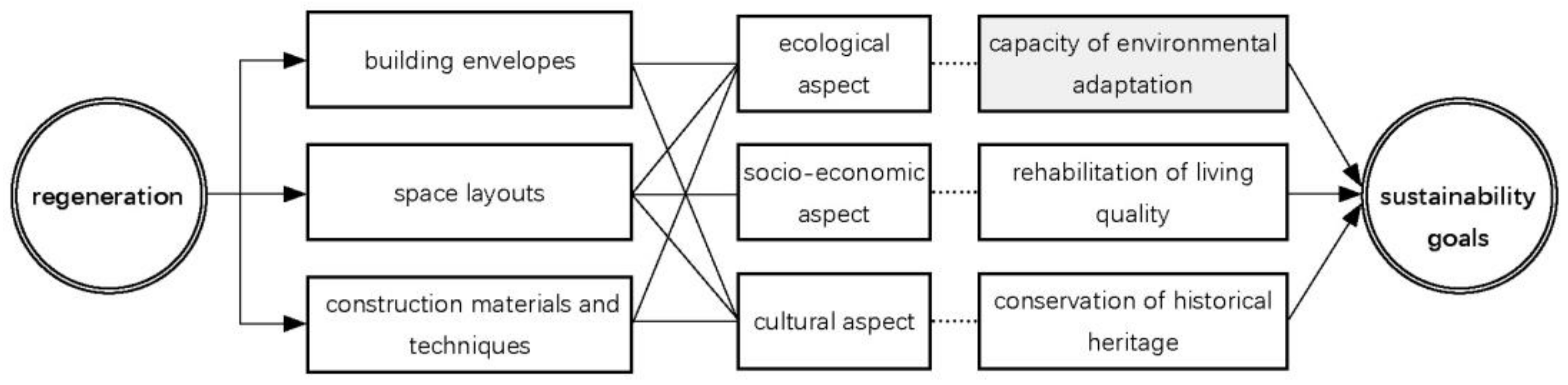Sustainability 14 11467 g005 550