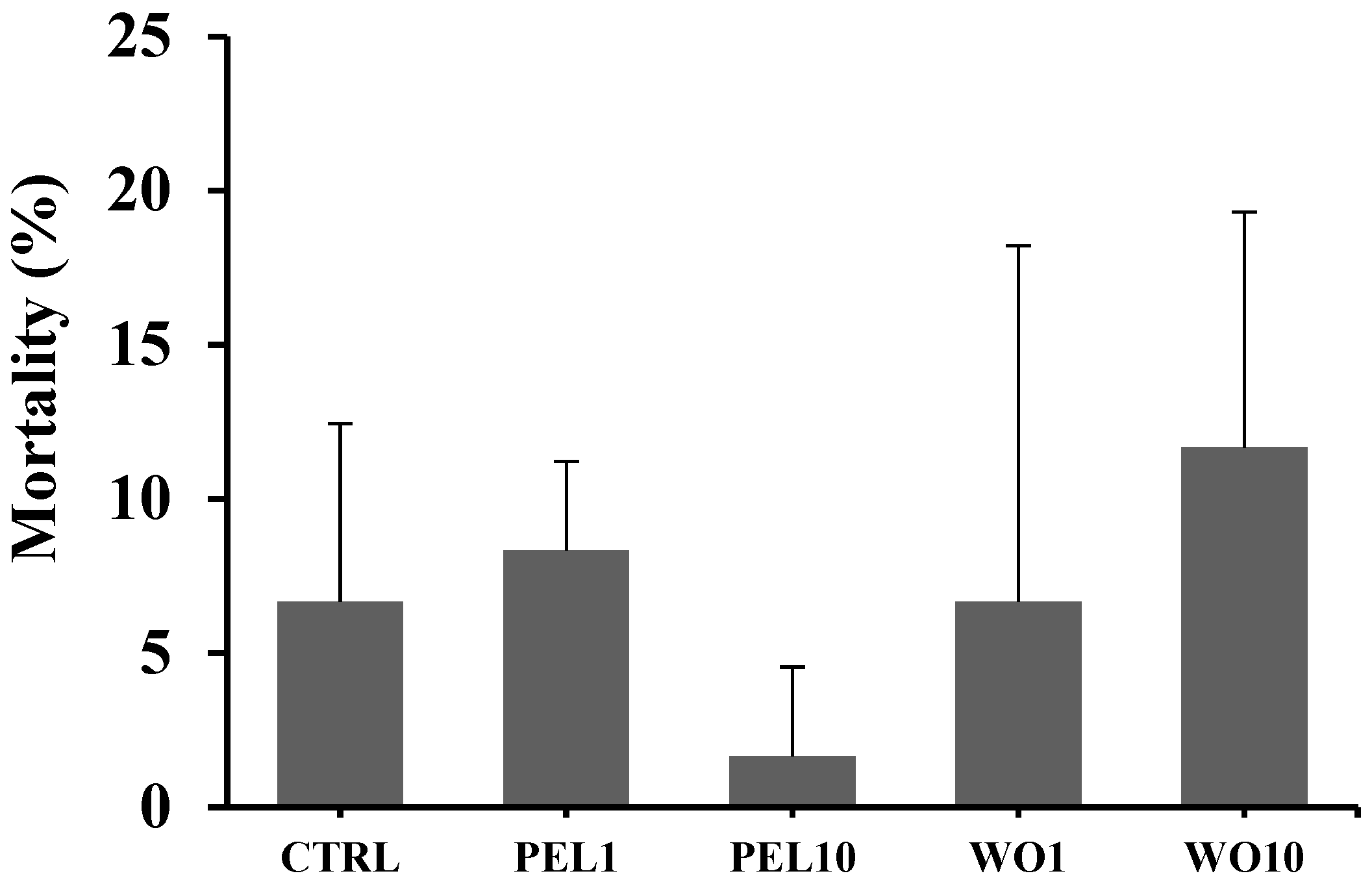 Sustainability 14 11469 g005 550