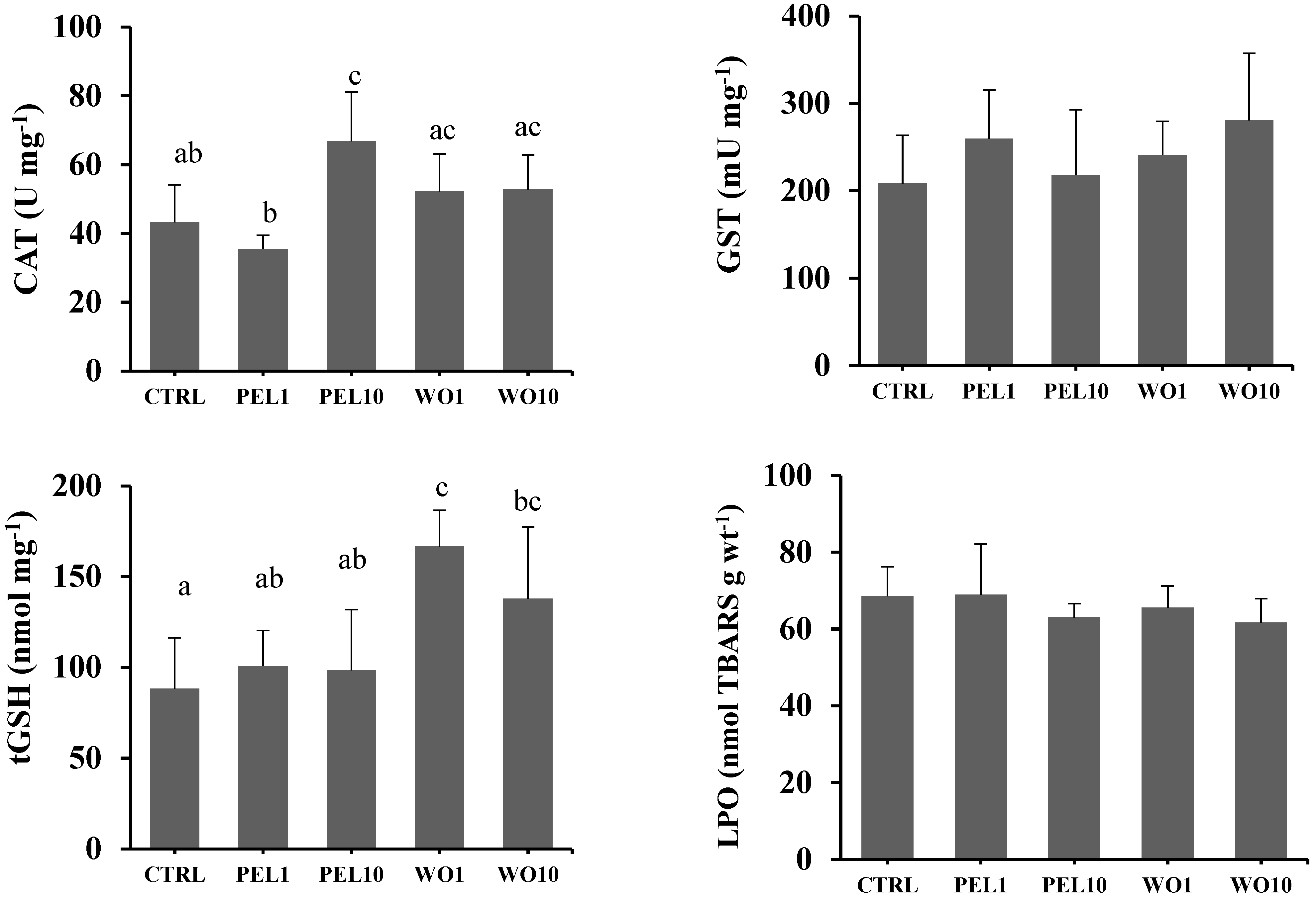 Sustainability 14 11469 g006 550