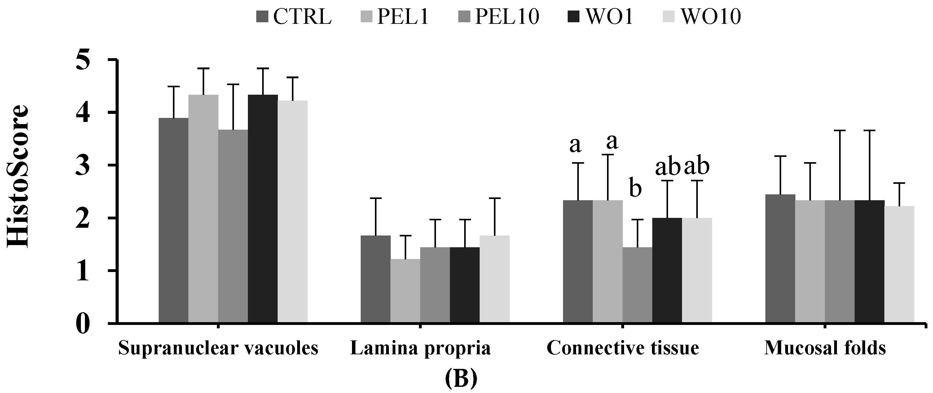 Sustainability 14 11469 g008b 550