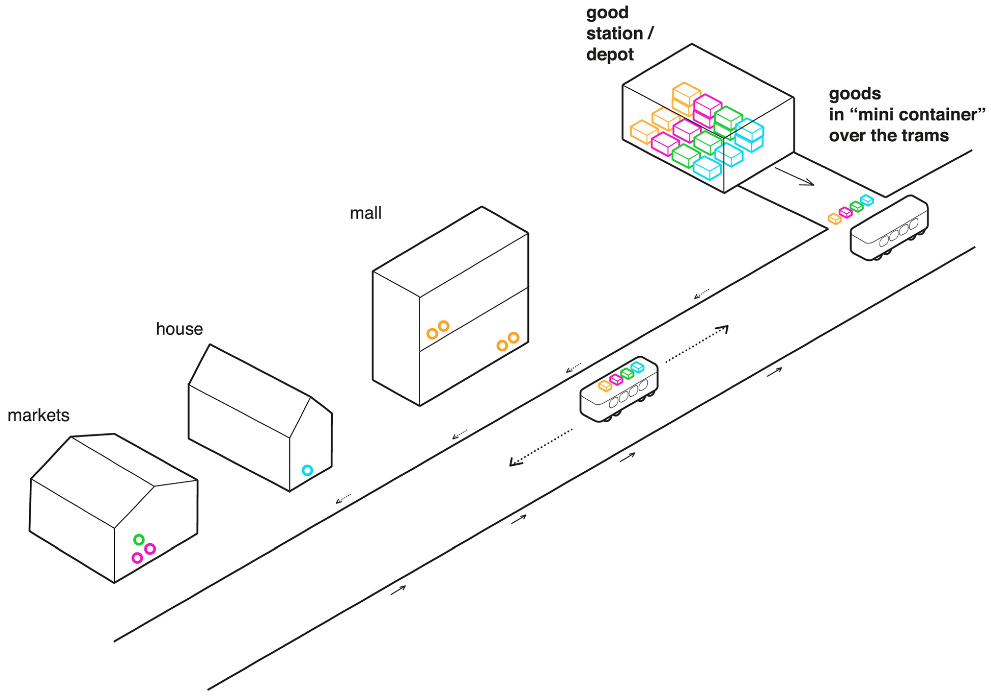 Sustainability 14 11471 g010 550