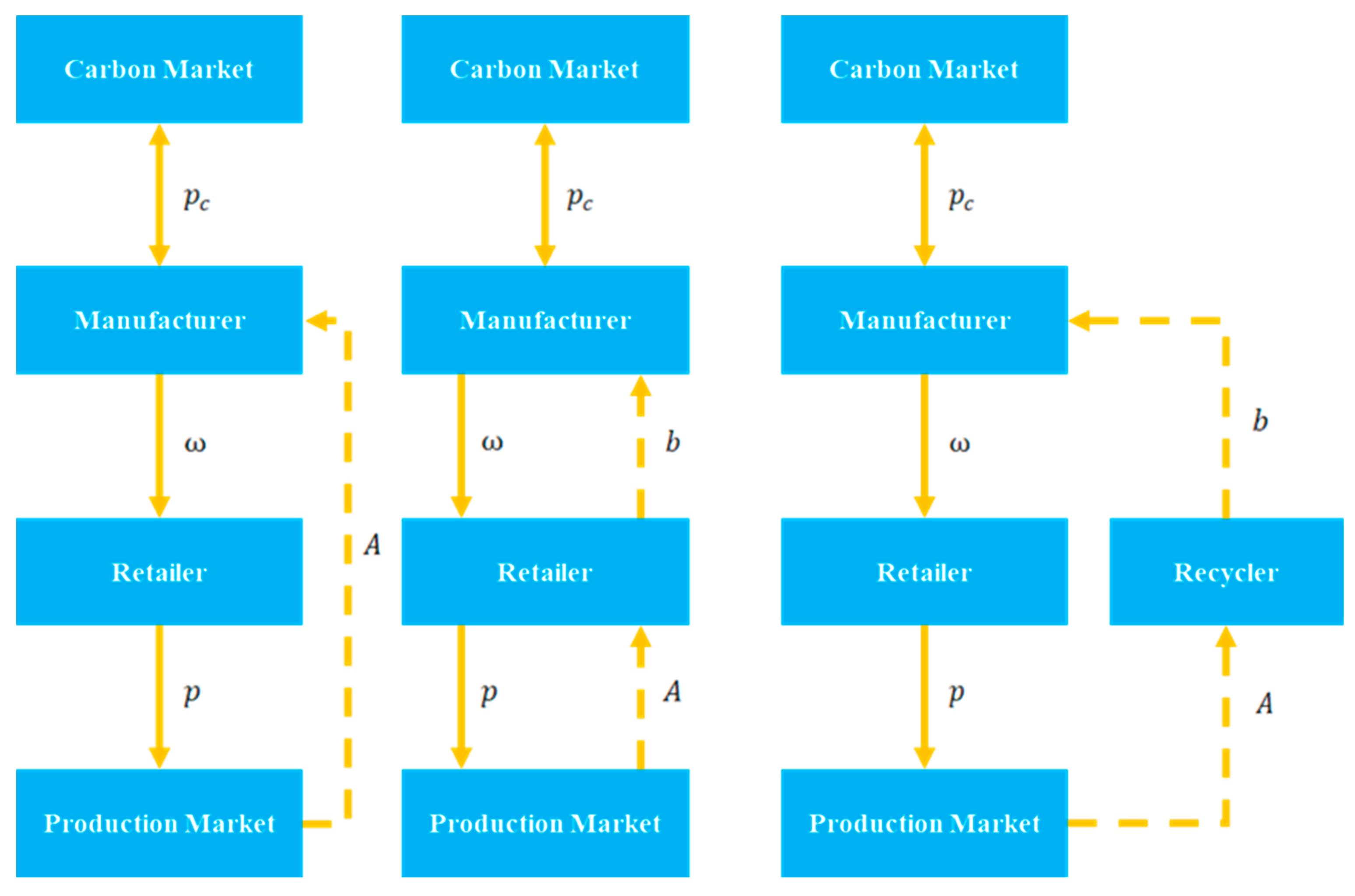 Sustainability 14 11473 g001 550