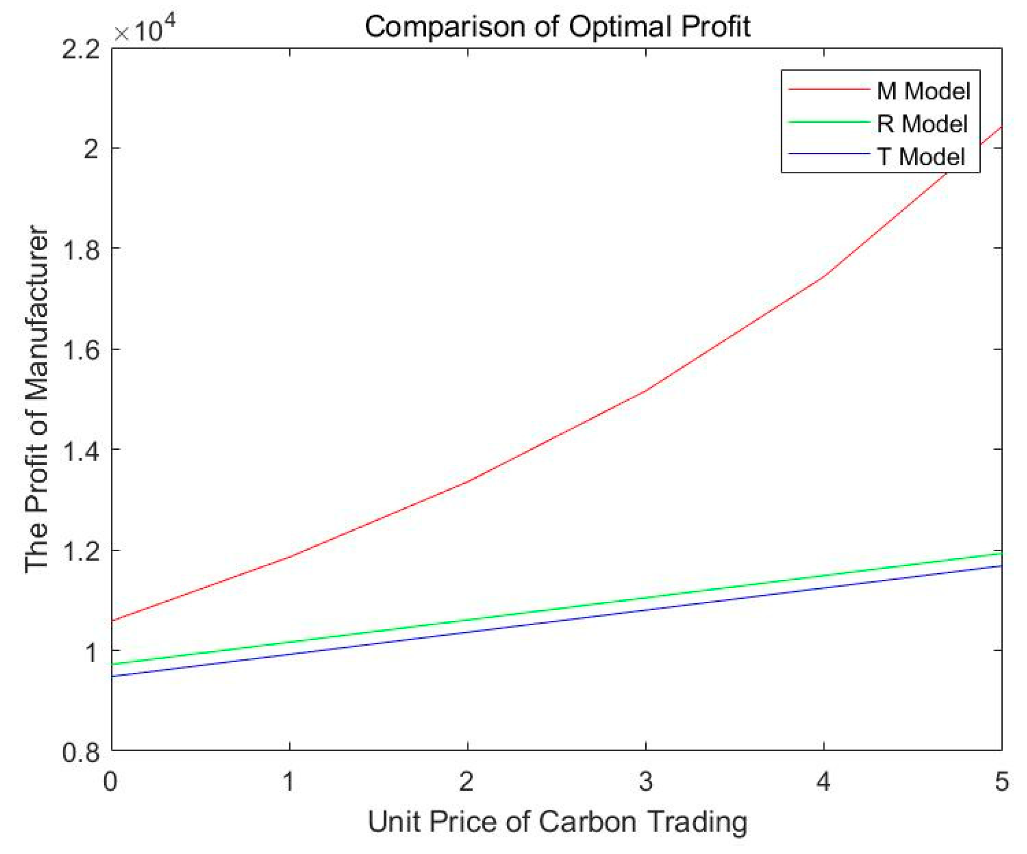 Sustainability 14 11473 g002 550