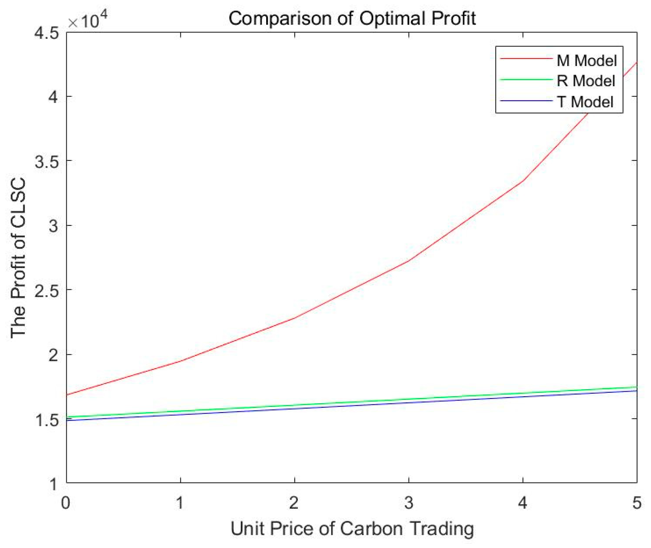 Sustainability 14 11473 g003 550