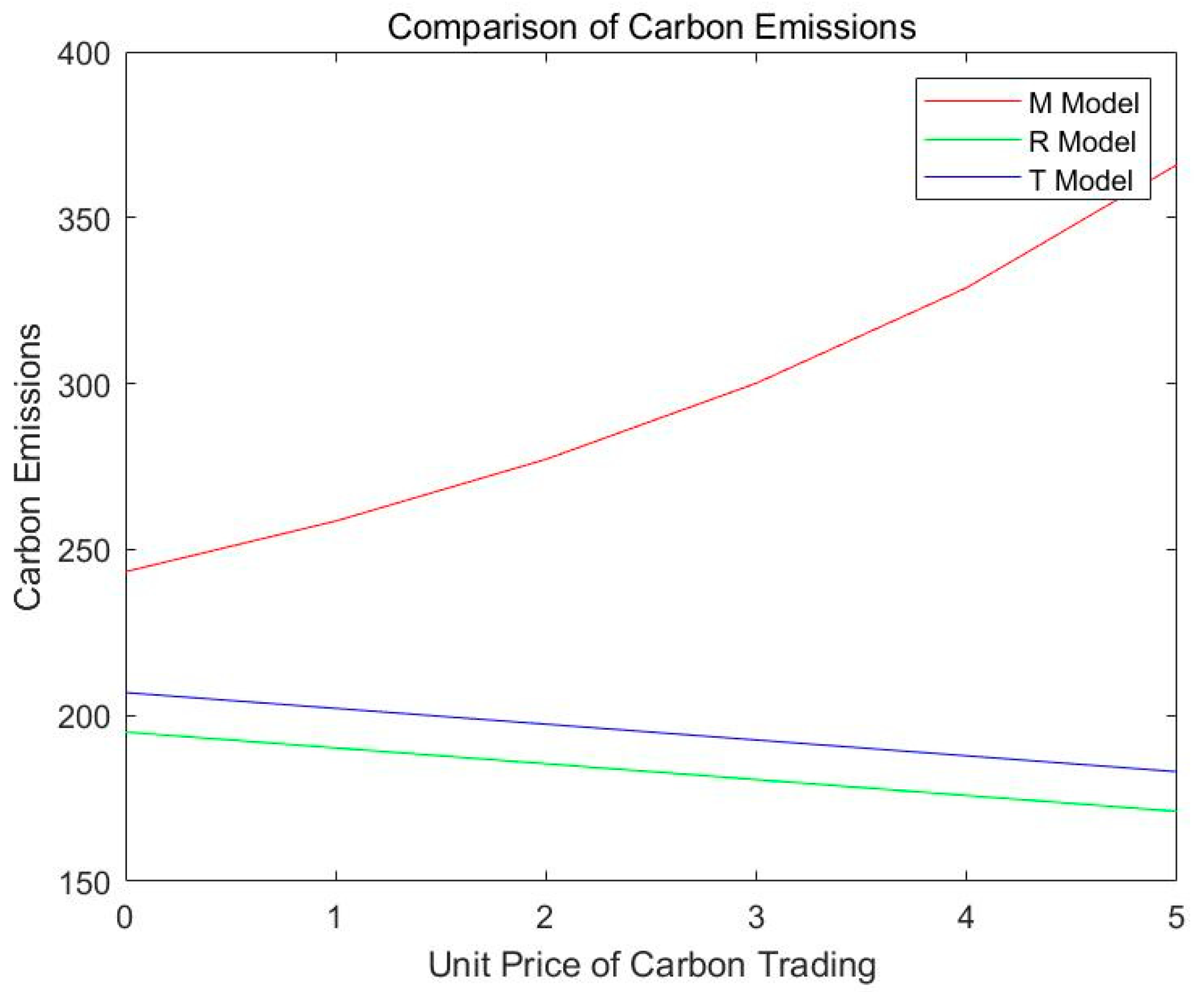 Sustainability 14 11473 g004 550