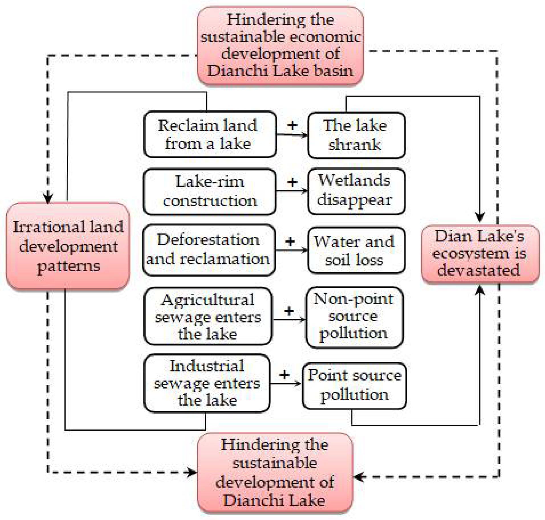 Sustainability 14 11479 g002 550