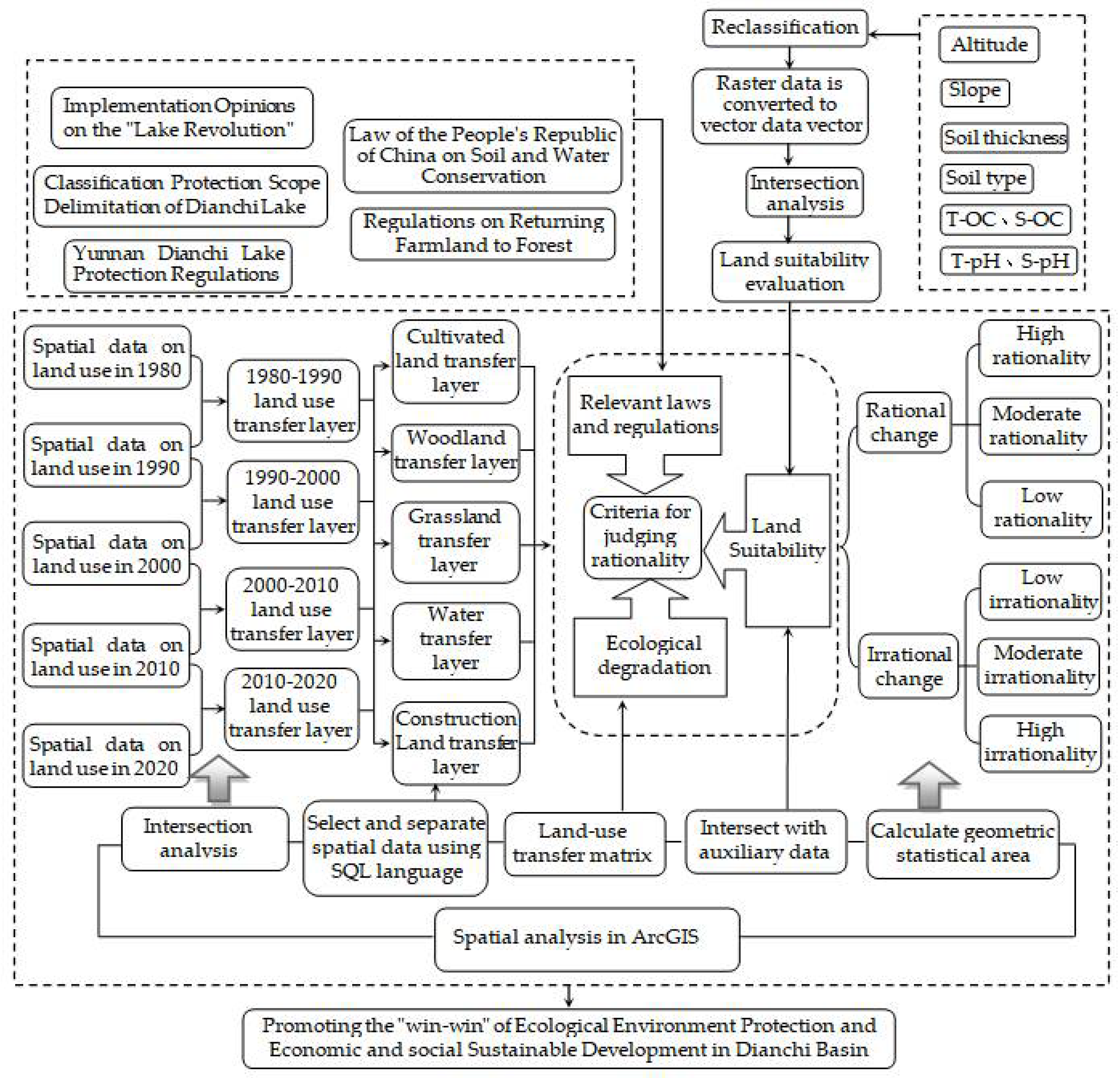 Sustainability 14 11479 g004 550