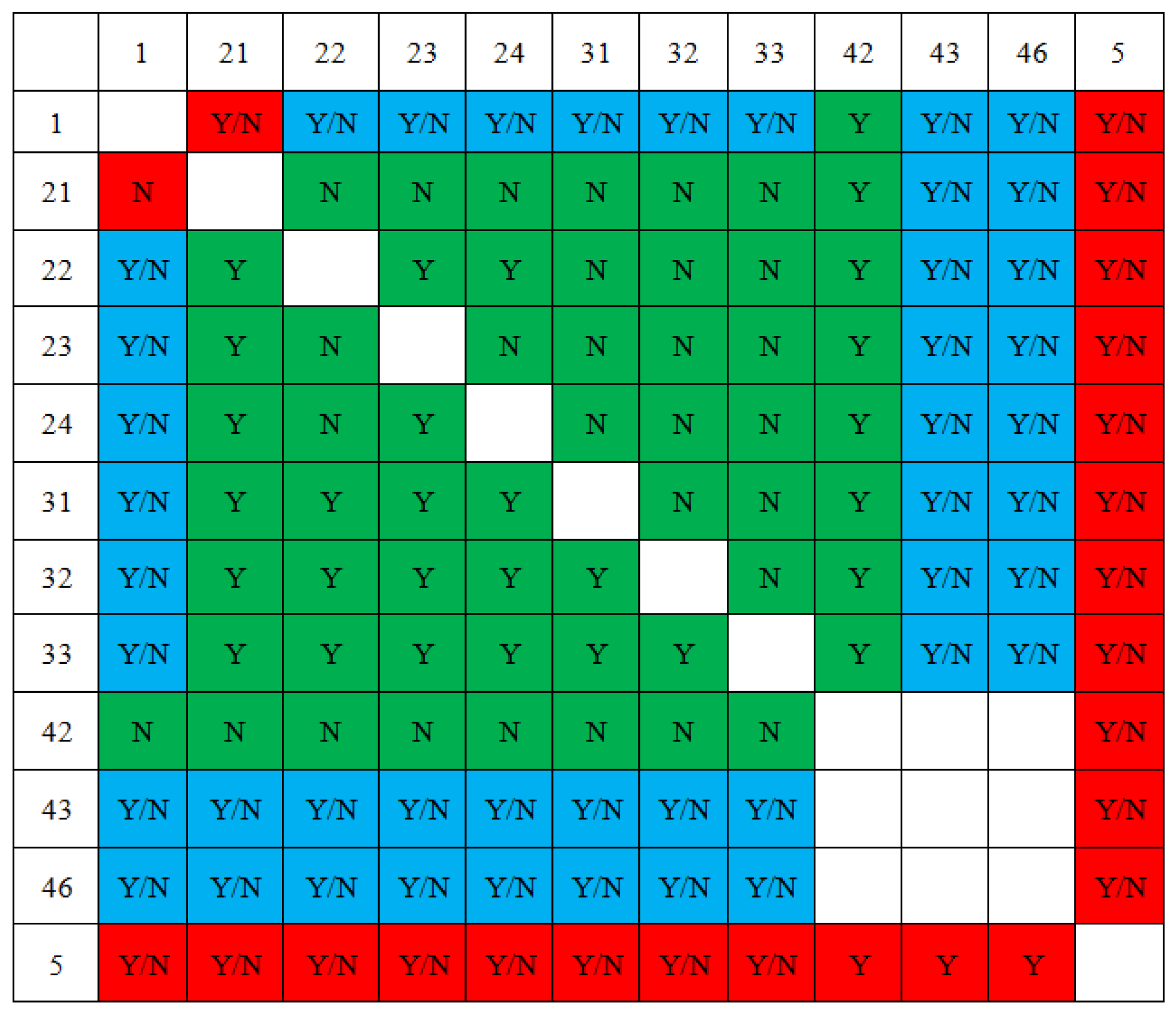 Sustainability 14 11479 g005 550