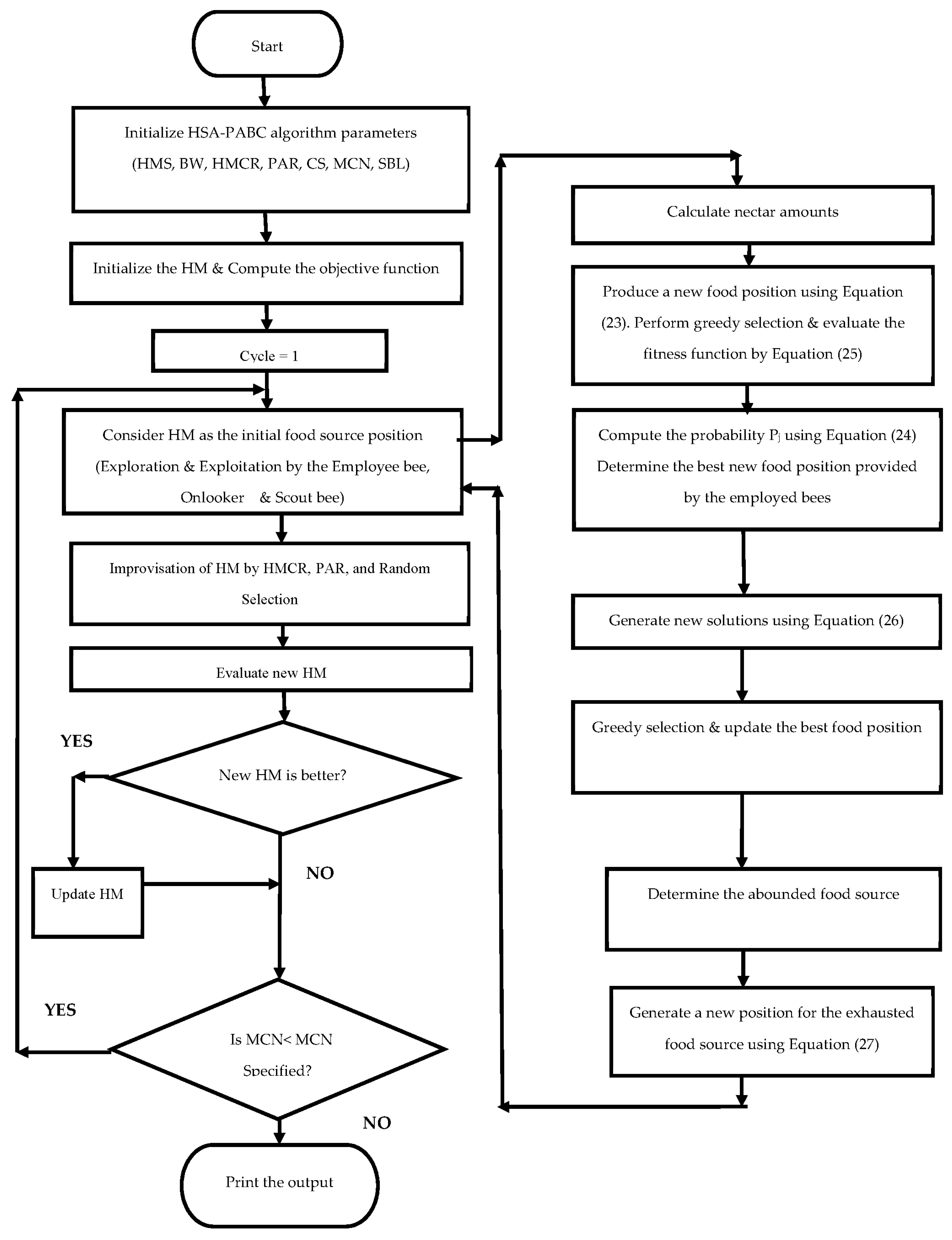 Performance Enhancement of Radial Power Distribution Networks Using ...