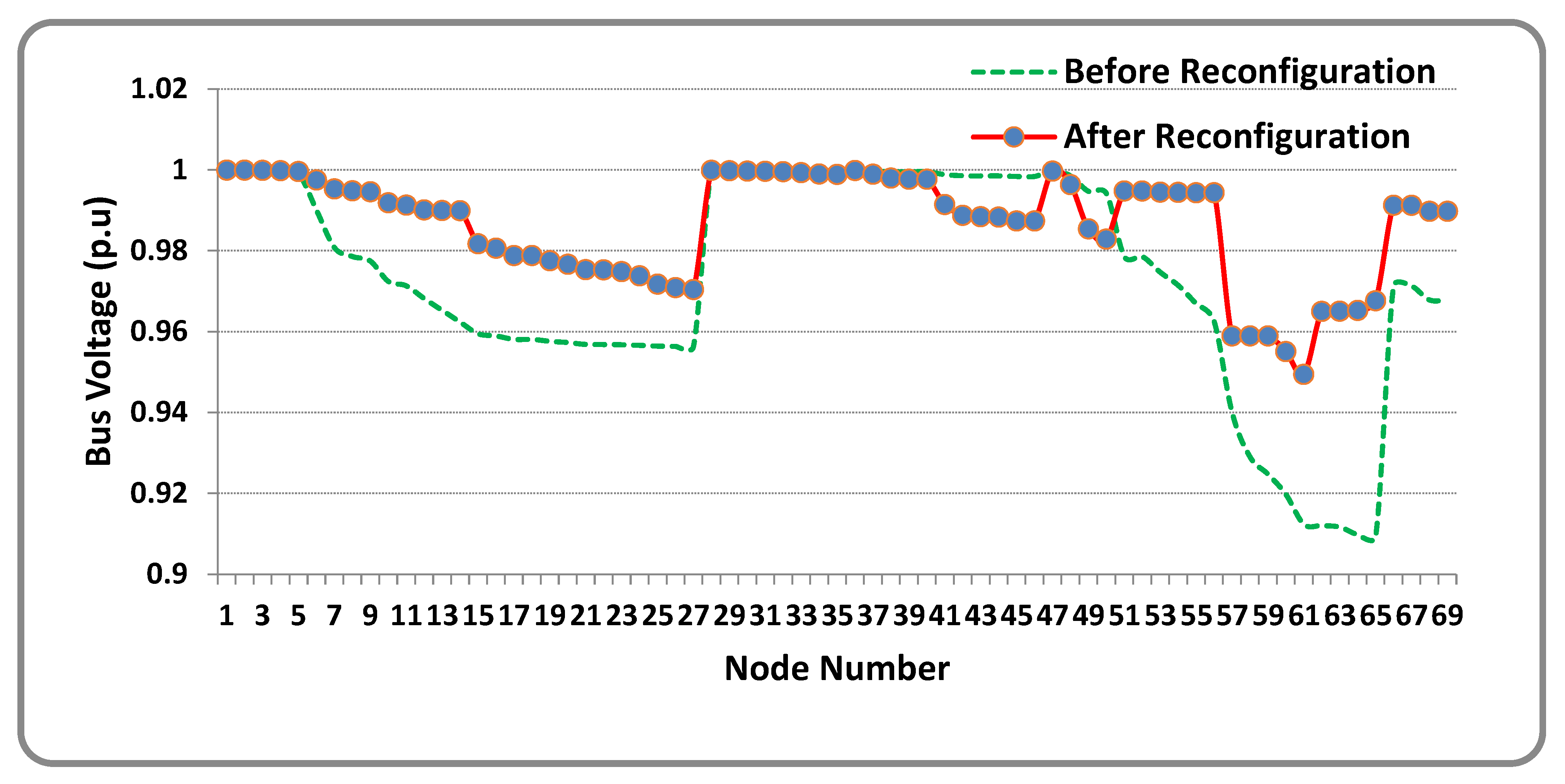 Sustainability 14 11480 g009 550