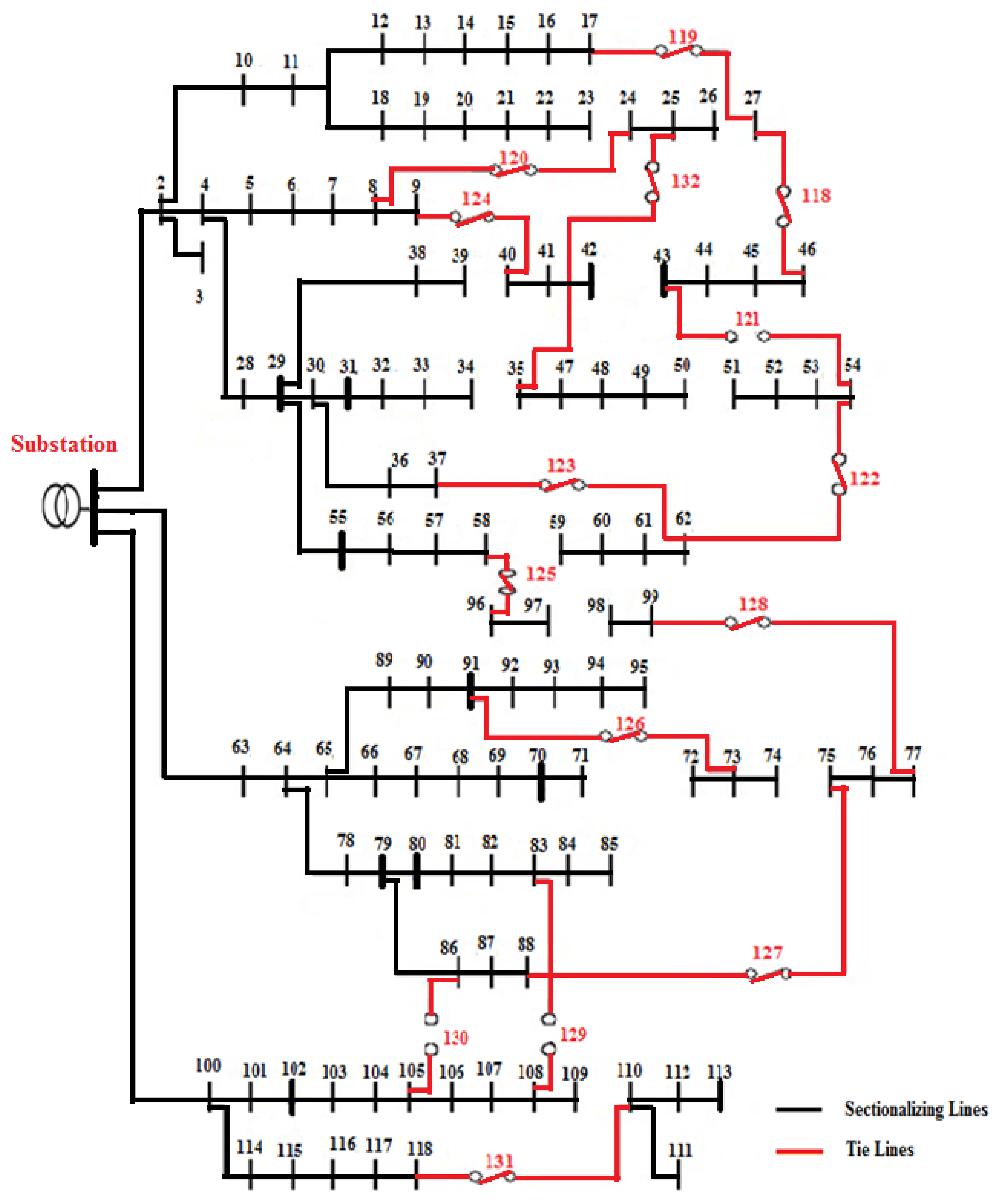 Sustainability 14 11480 g010 550