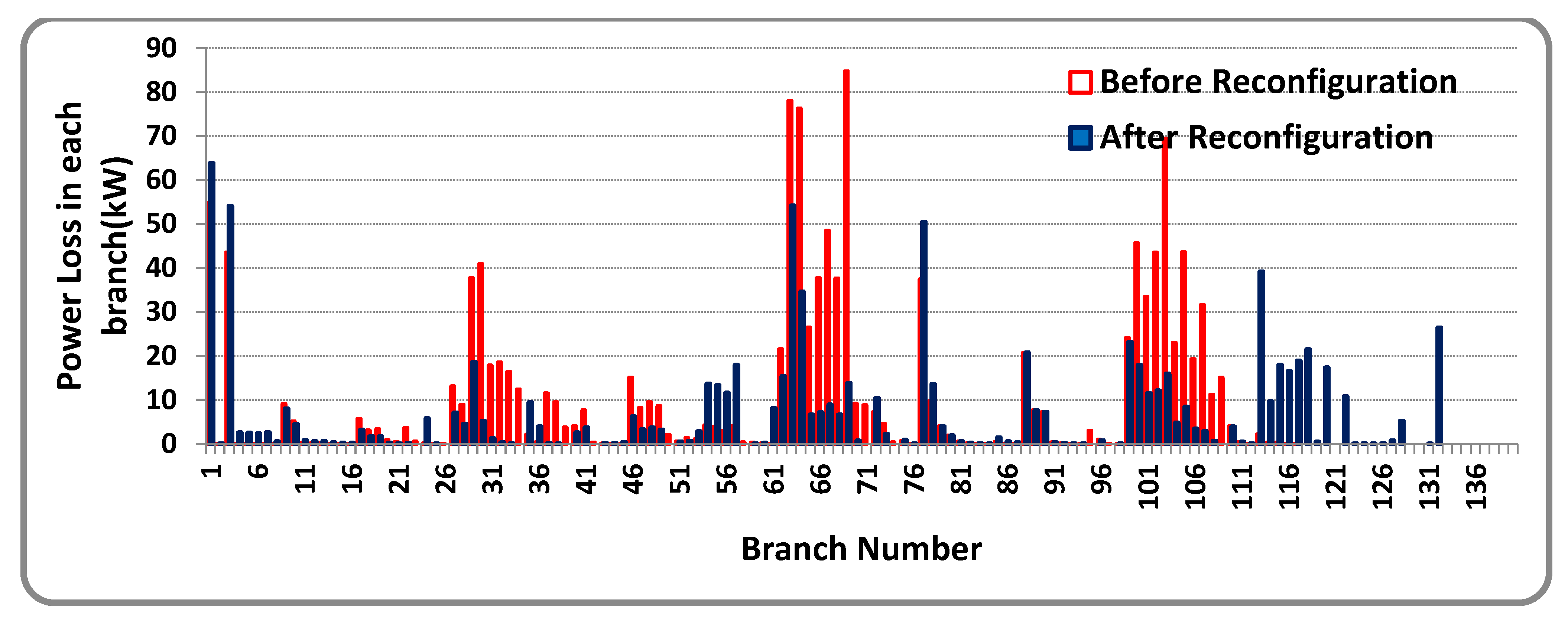 Sustainability 14 11480 g011 550