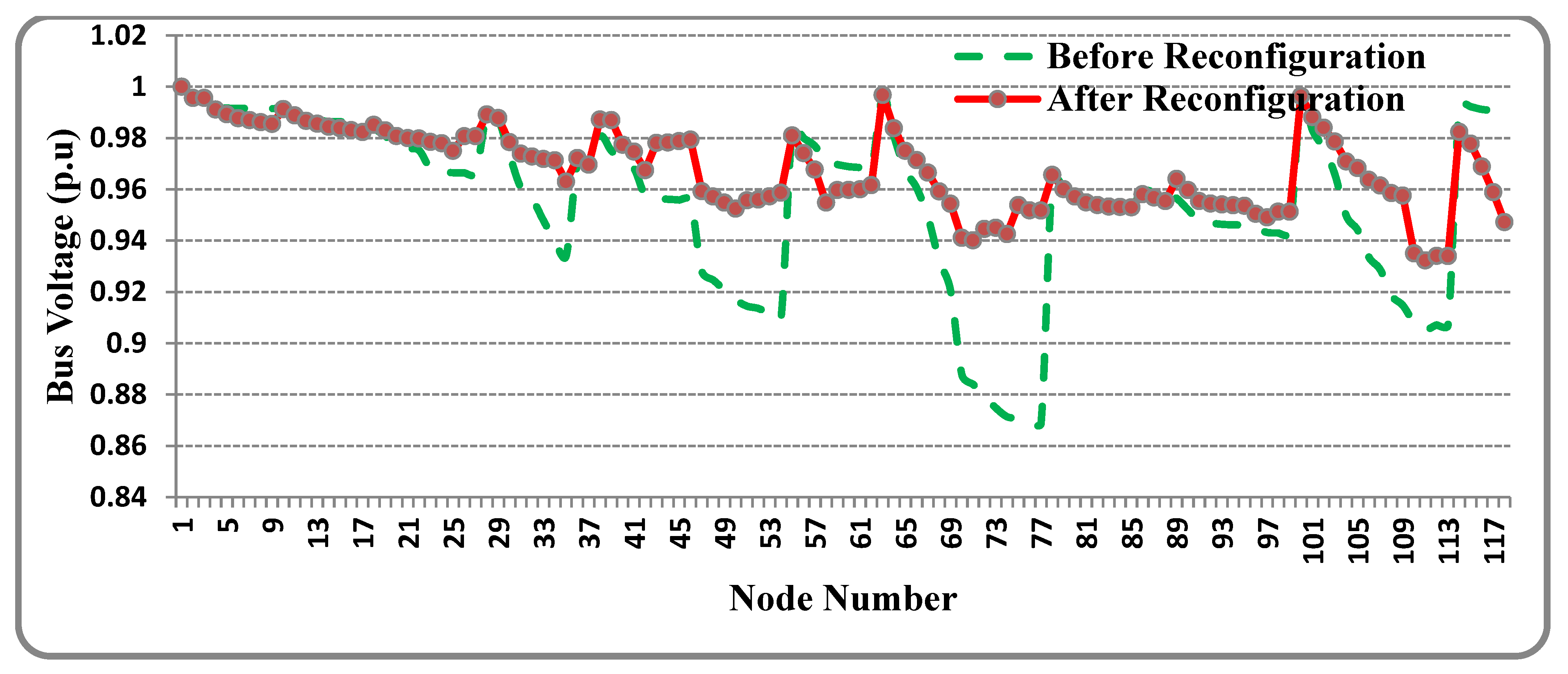 Sustainability 14 11480 g013 550