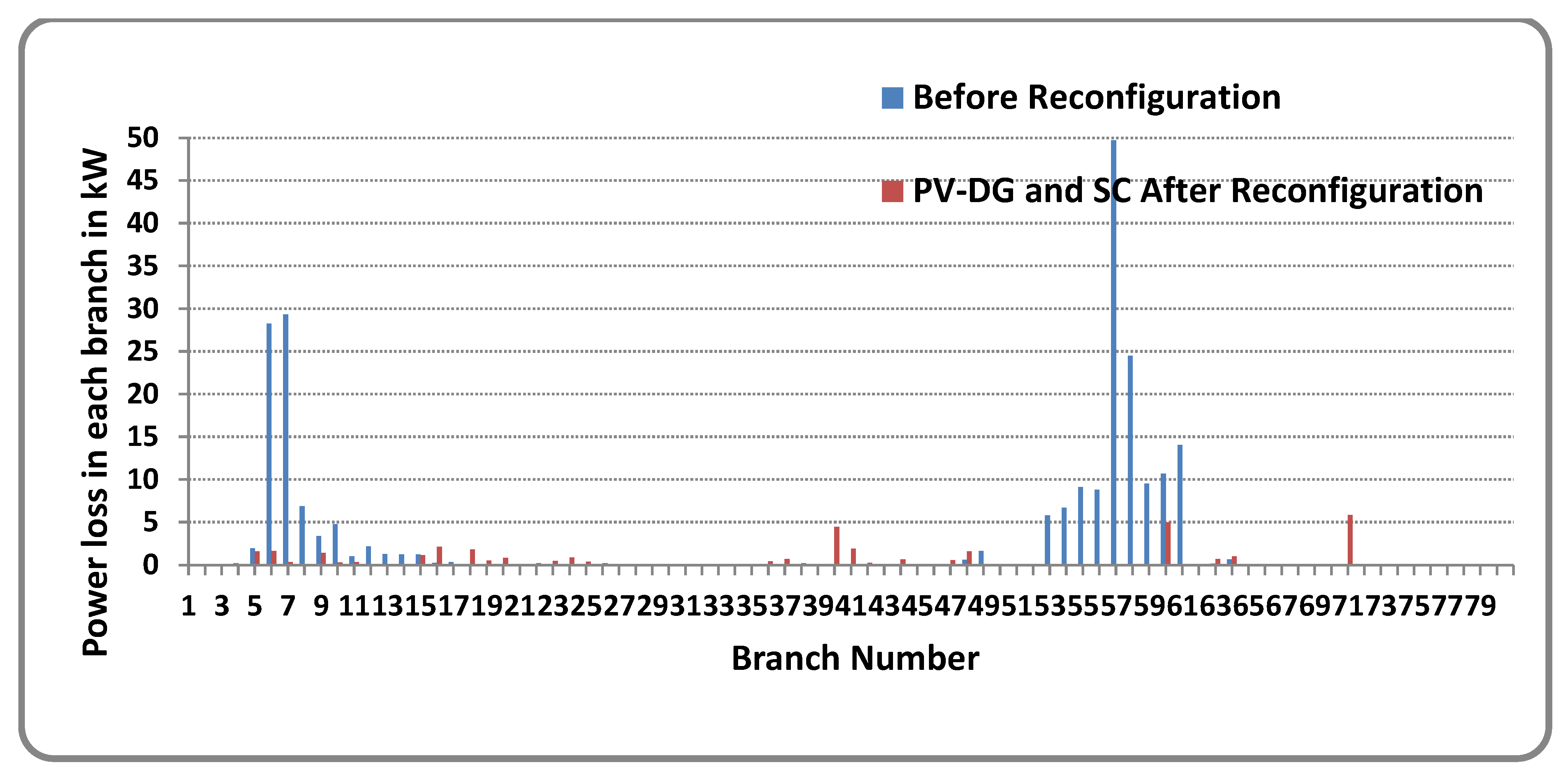Sustainability 14 11480 g016 550
