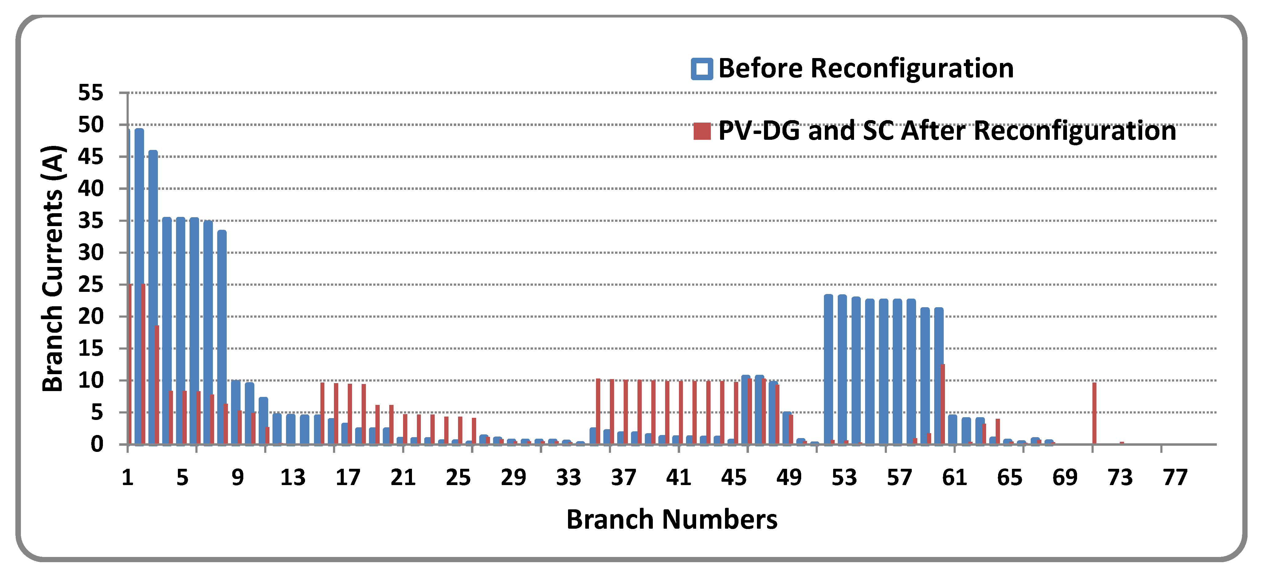 Sustainability 14 11480 g017 550