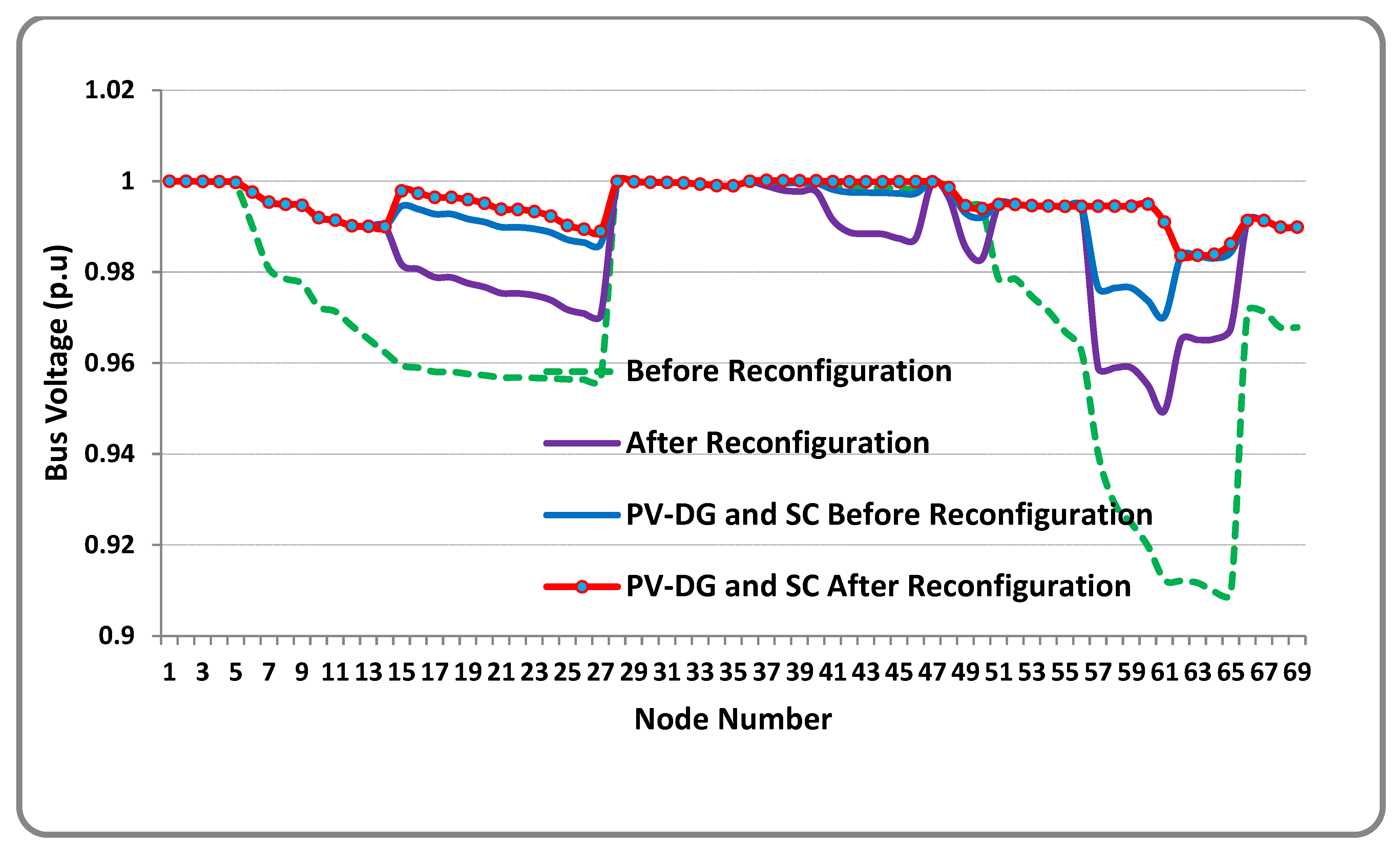 Sustainability 14 11480 g018 550