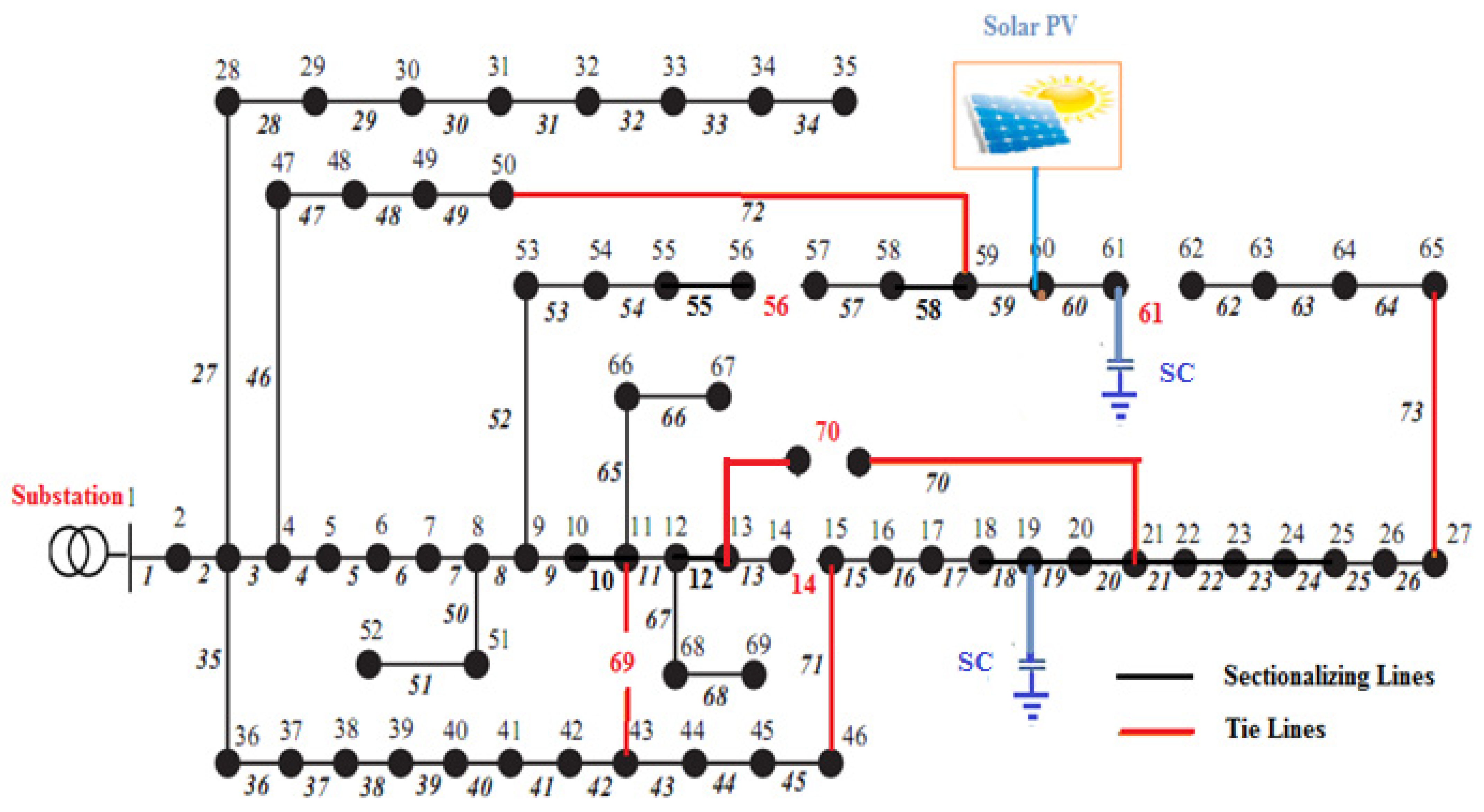 Performance Enhancement of Radial Power Distribution Networks Using ...