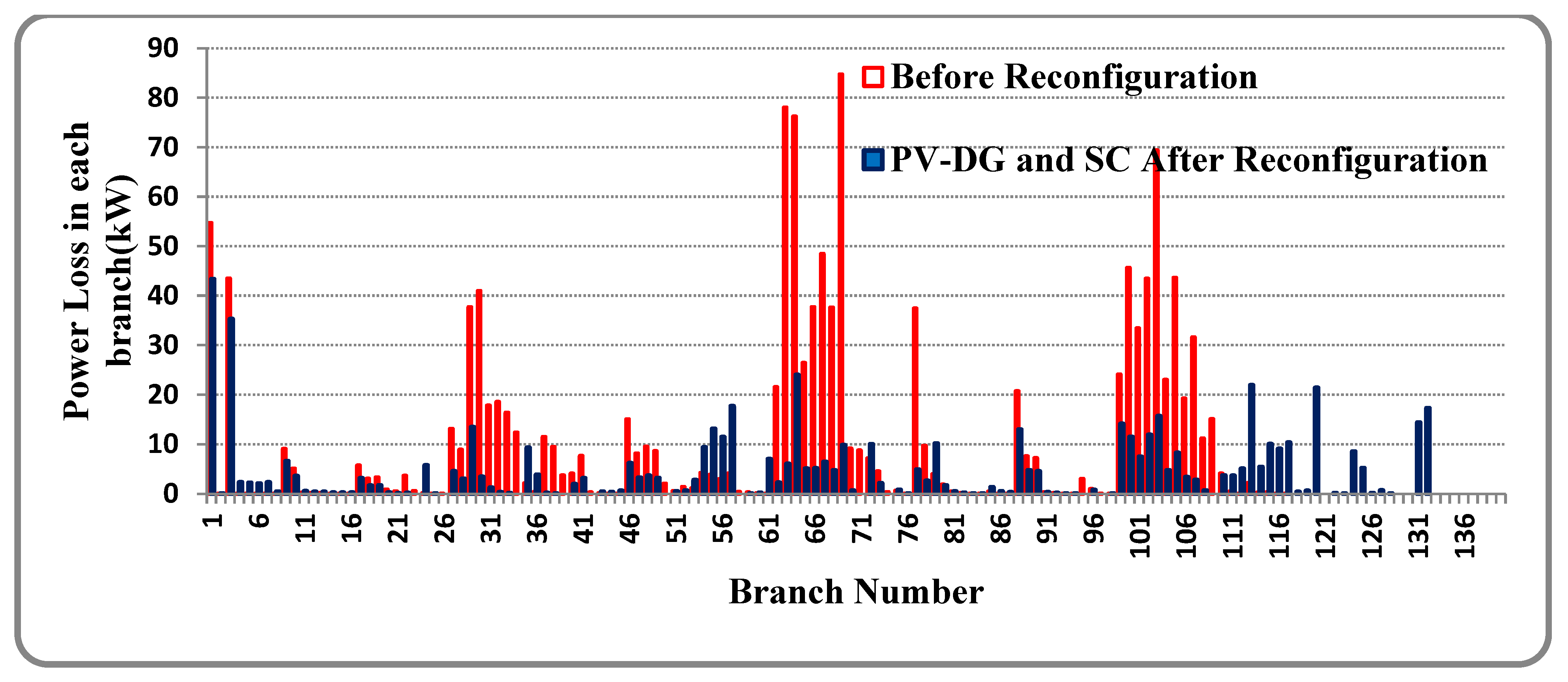 Sustainability 14 11480 g020 550