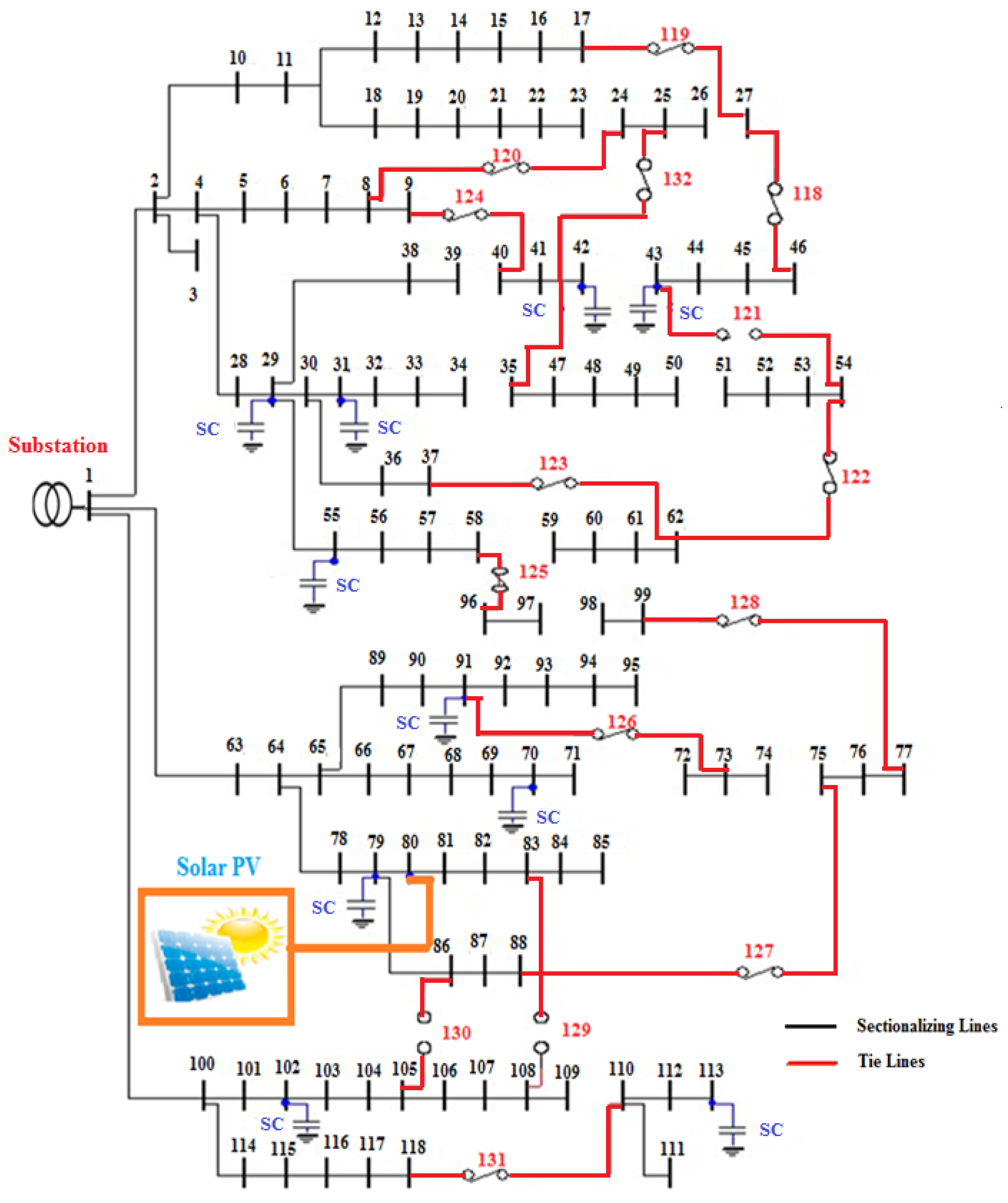 Sustainability 14 11480 g023 550