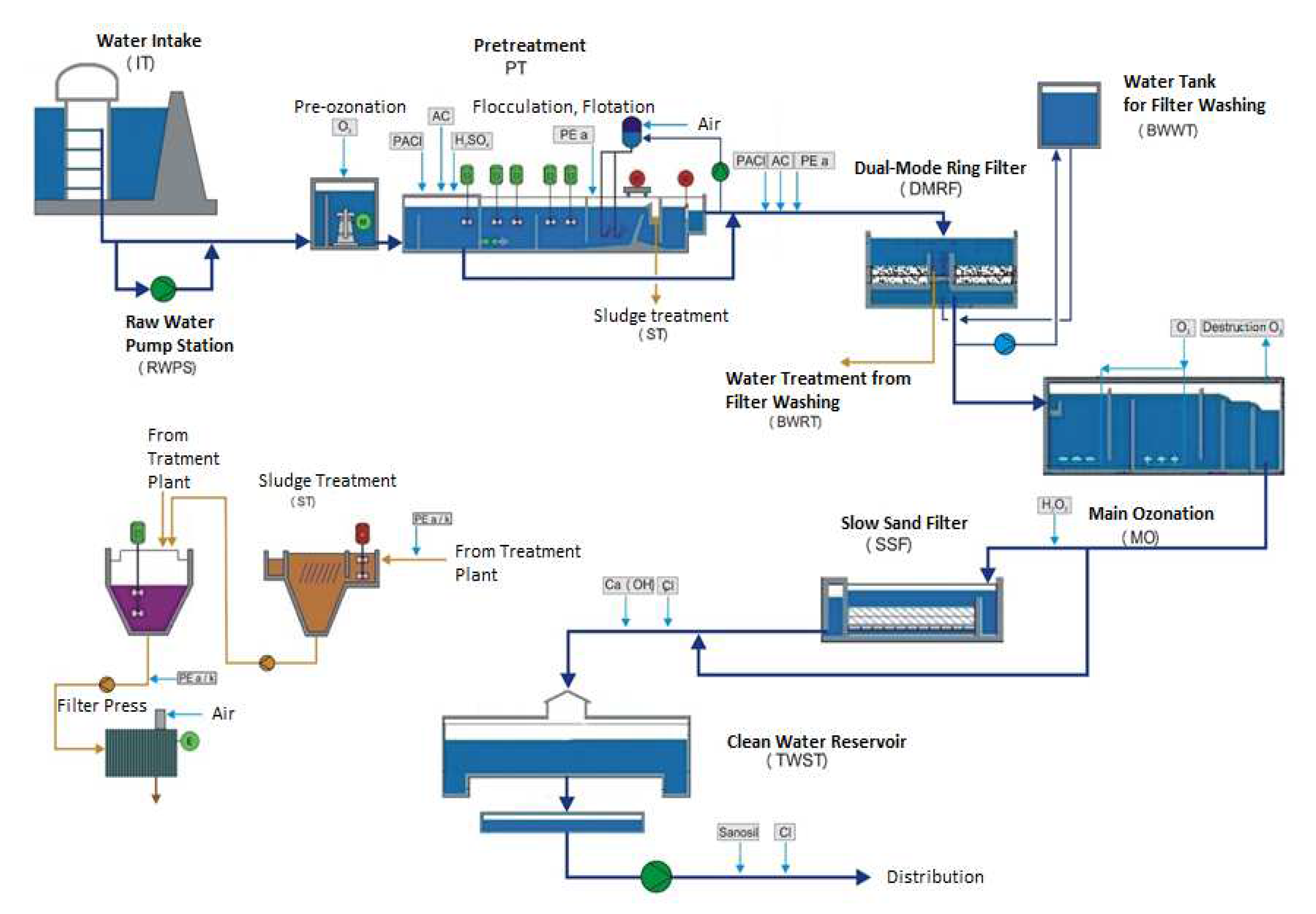 Sustainability 14 11481 g002