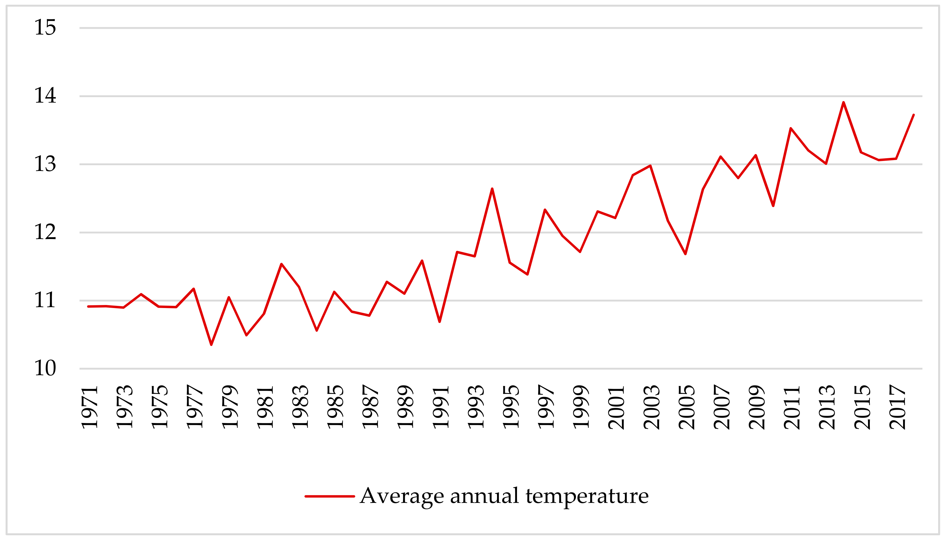 Sustainability 14 11482 g001 550