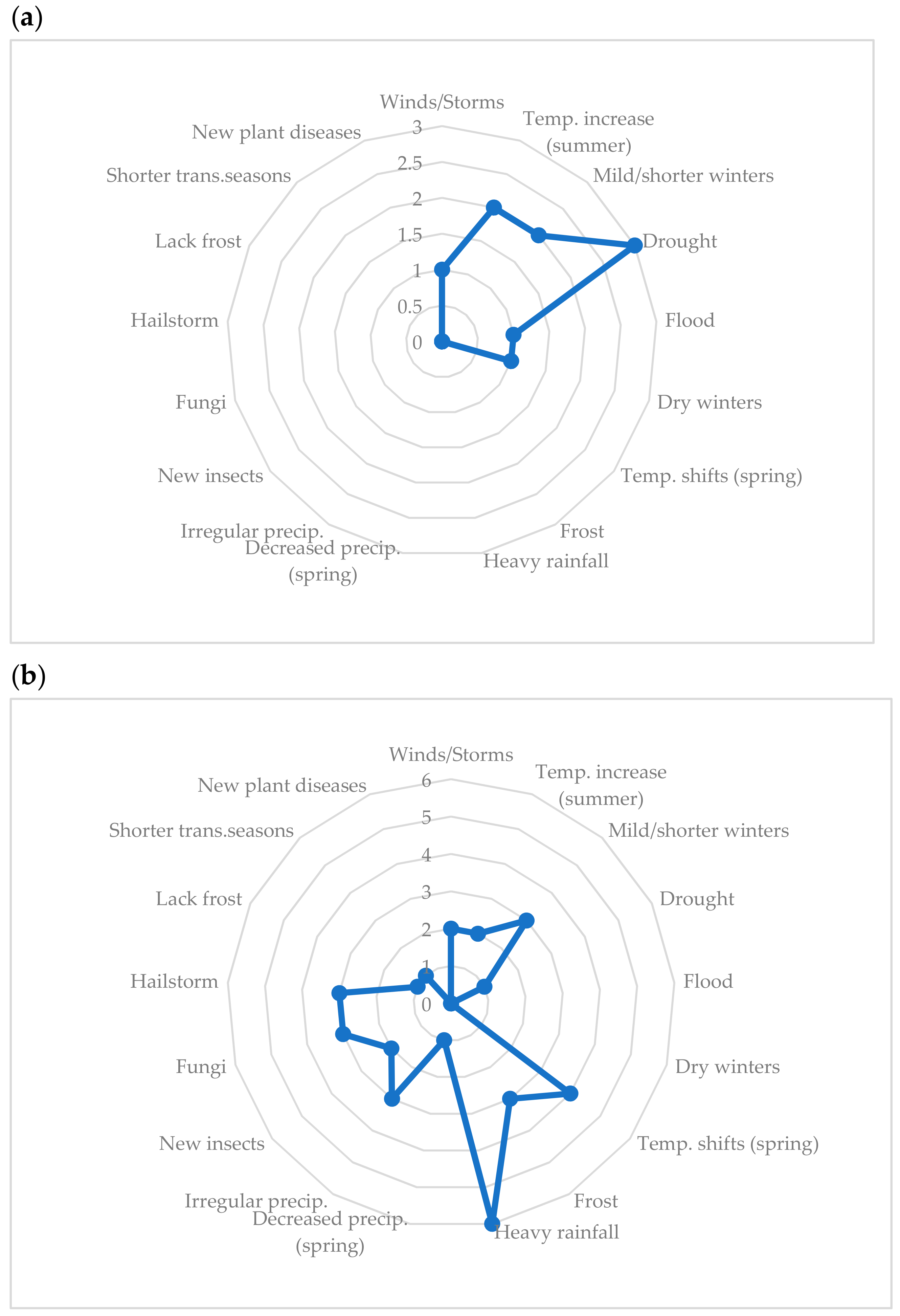 Sustainability 14 11482 g003a 550