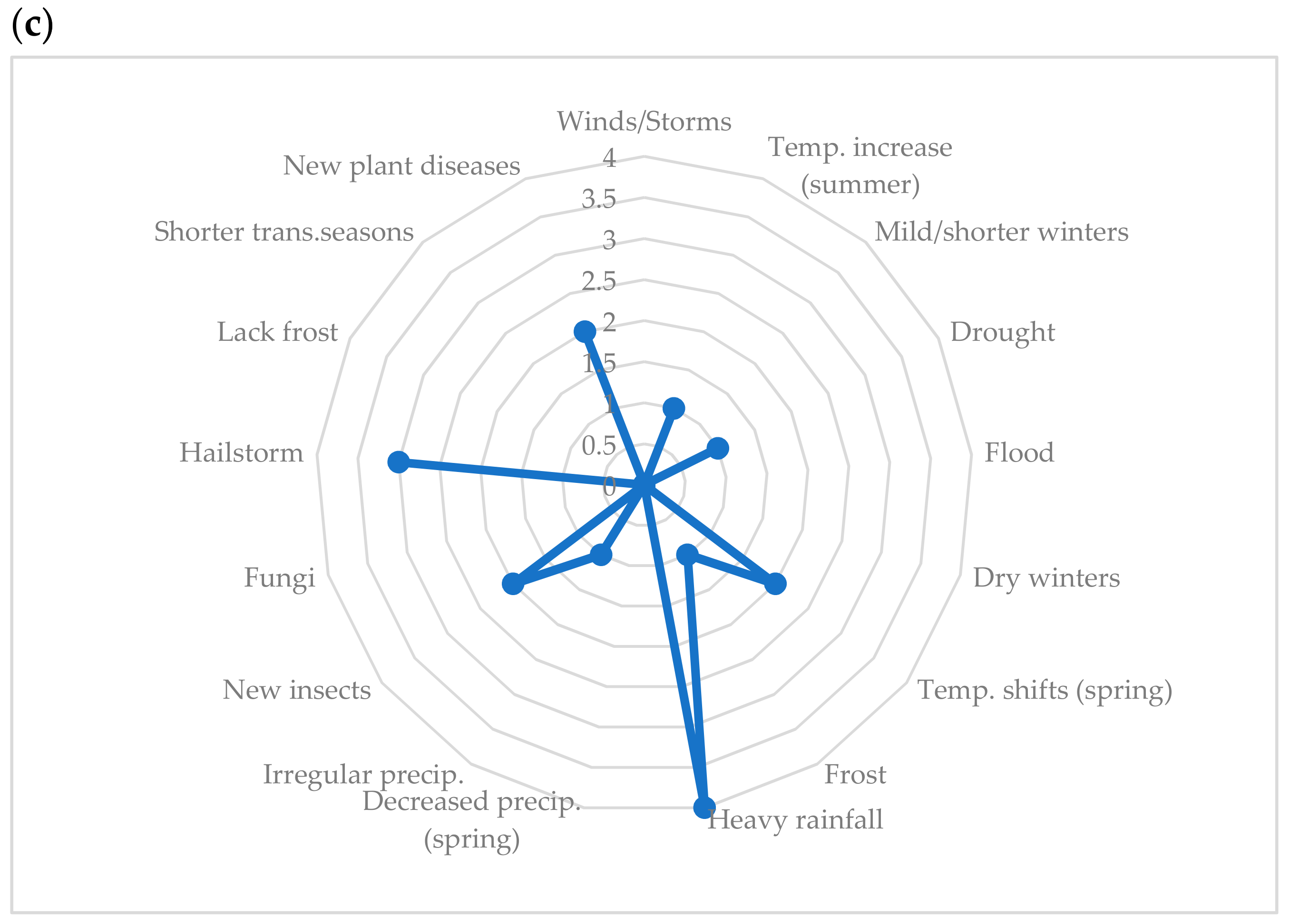 Sustainability 14 11482 g003b 550