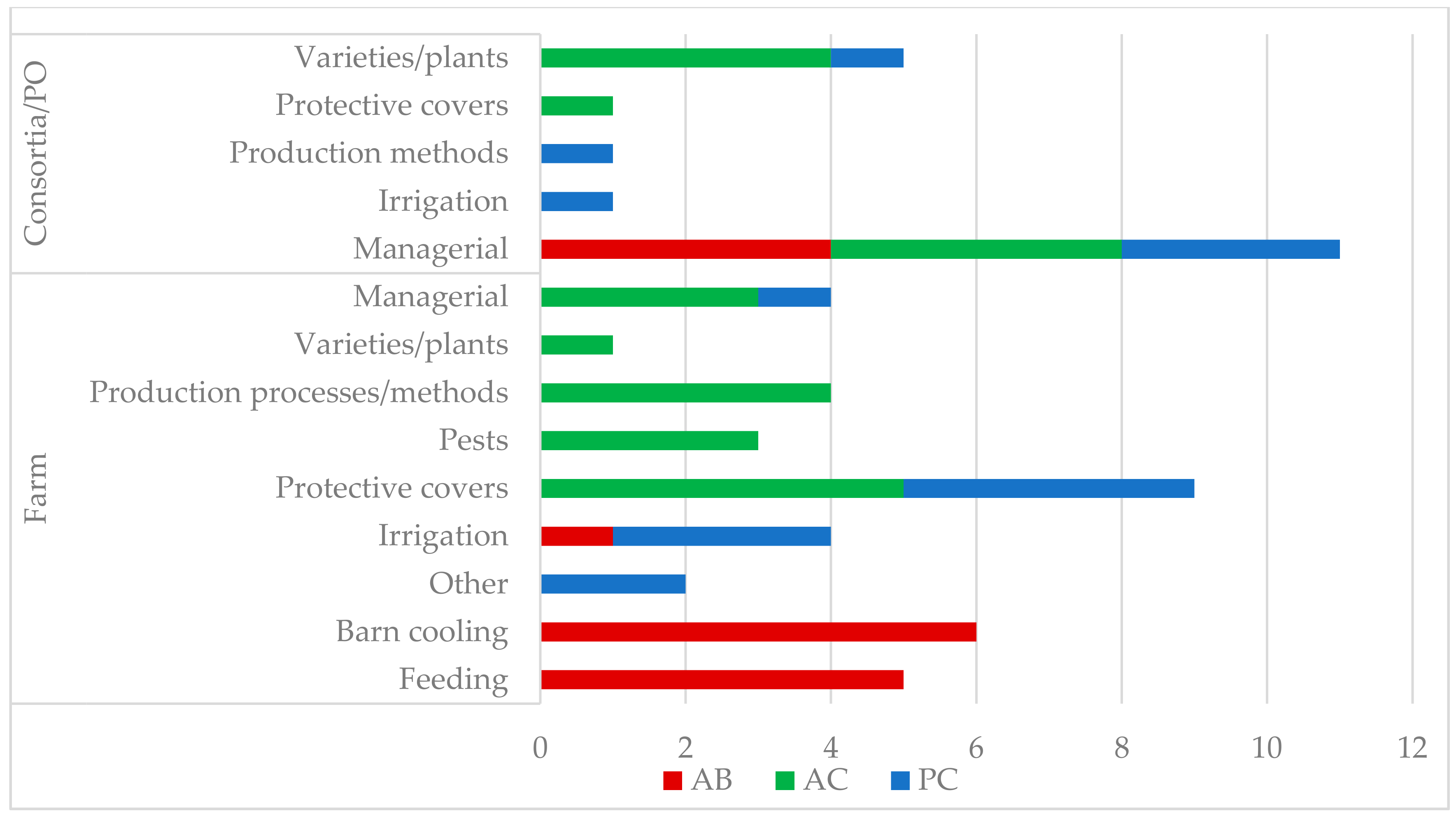 Sustainability 14 11482 g004 550