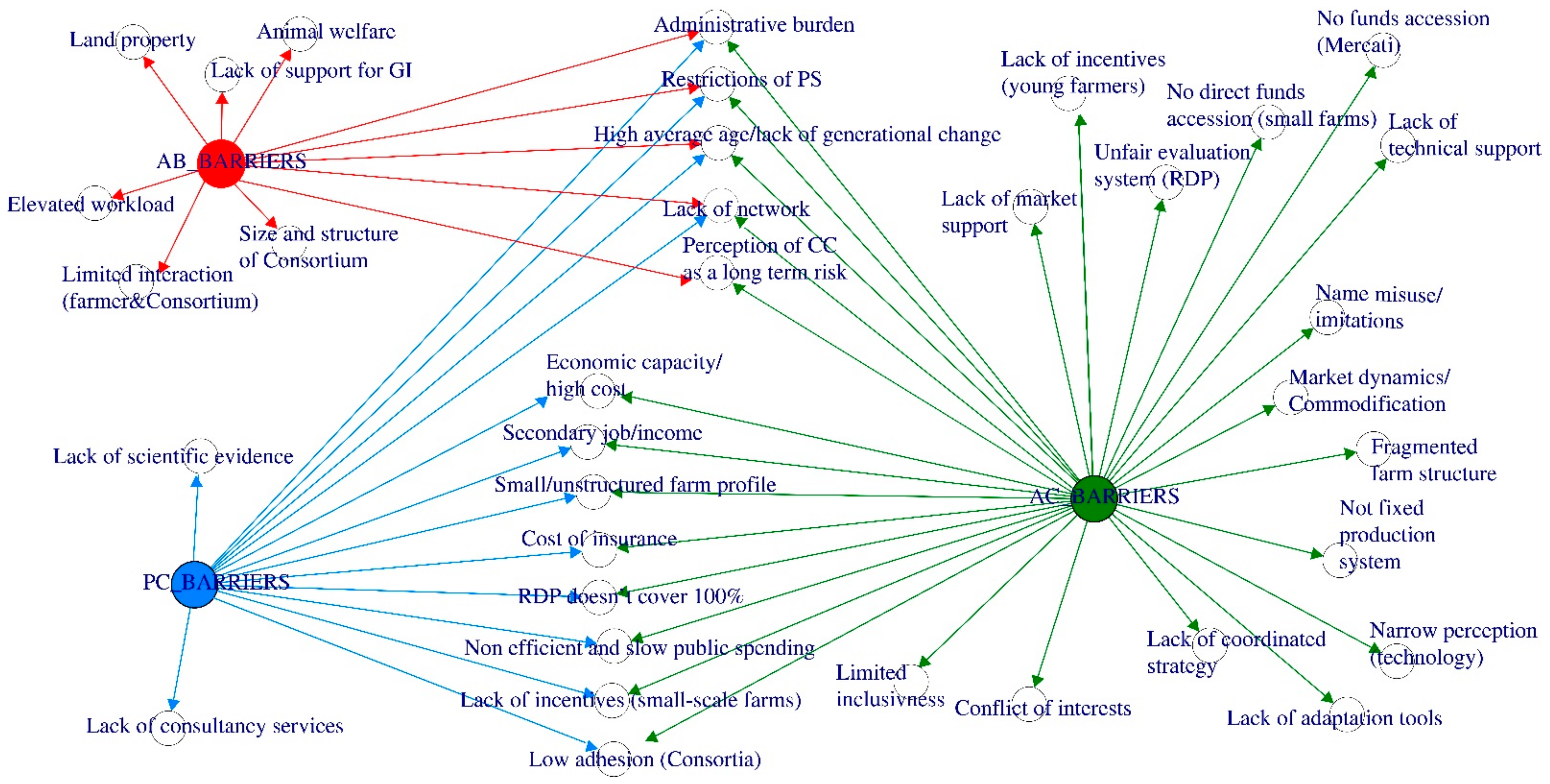 Sustainability 14 11482 g005 550