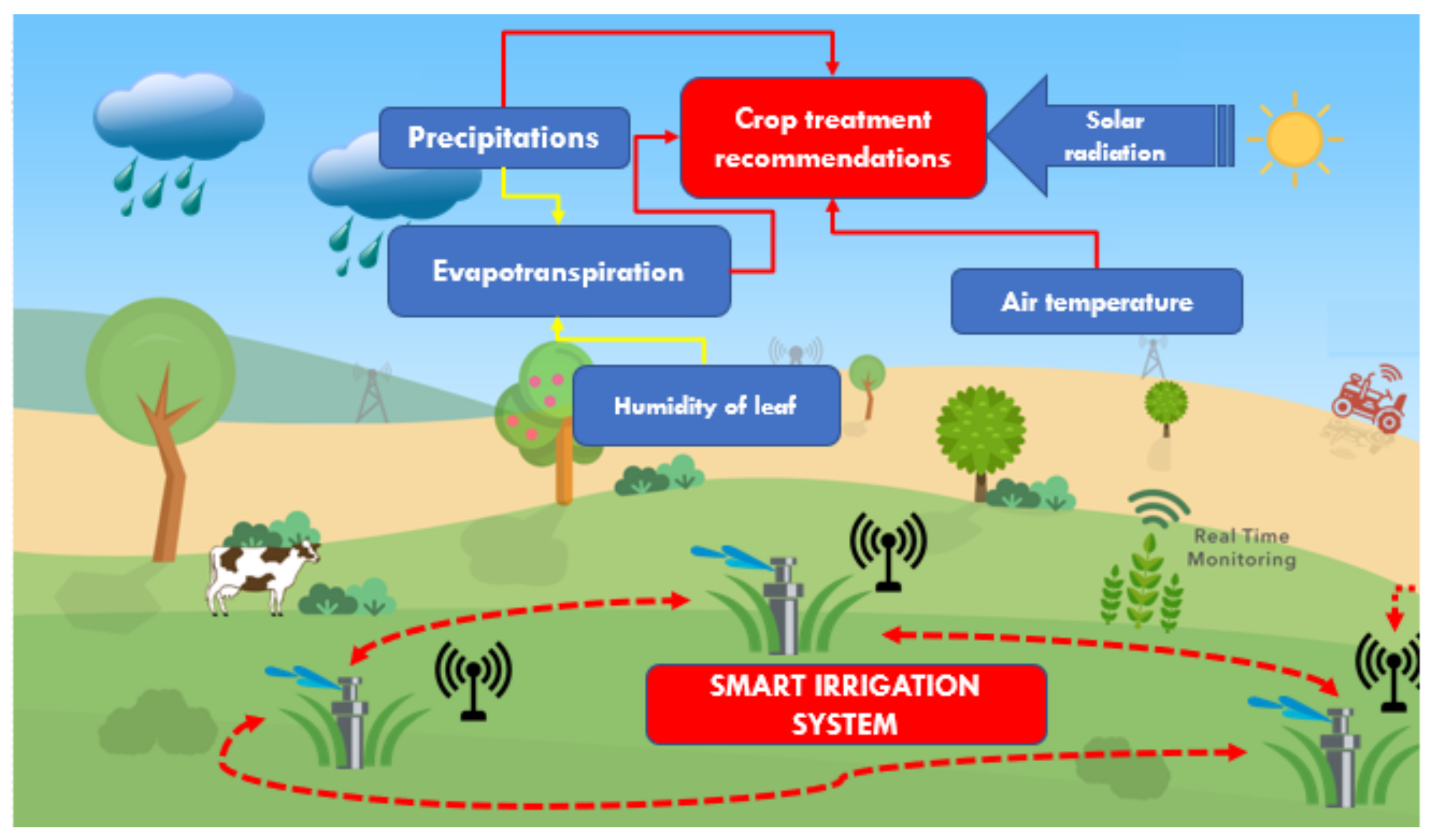 Sustainability 14 11487 g002 Sustainability 14 11487 g002