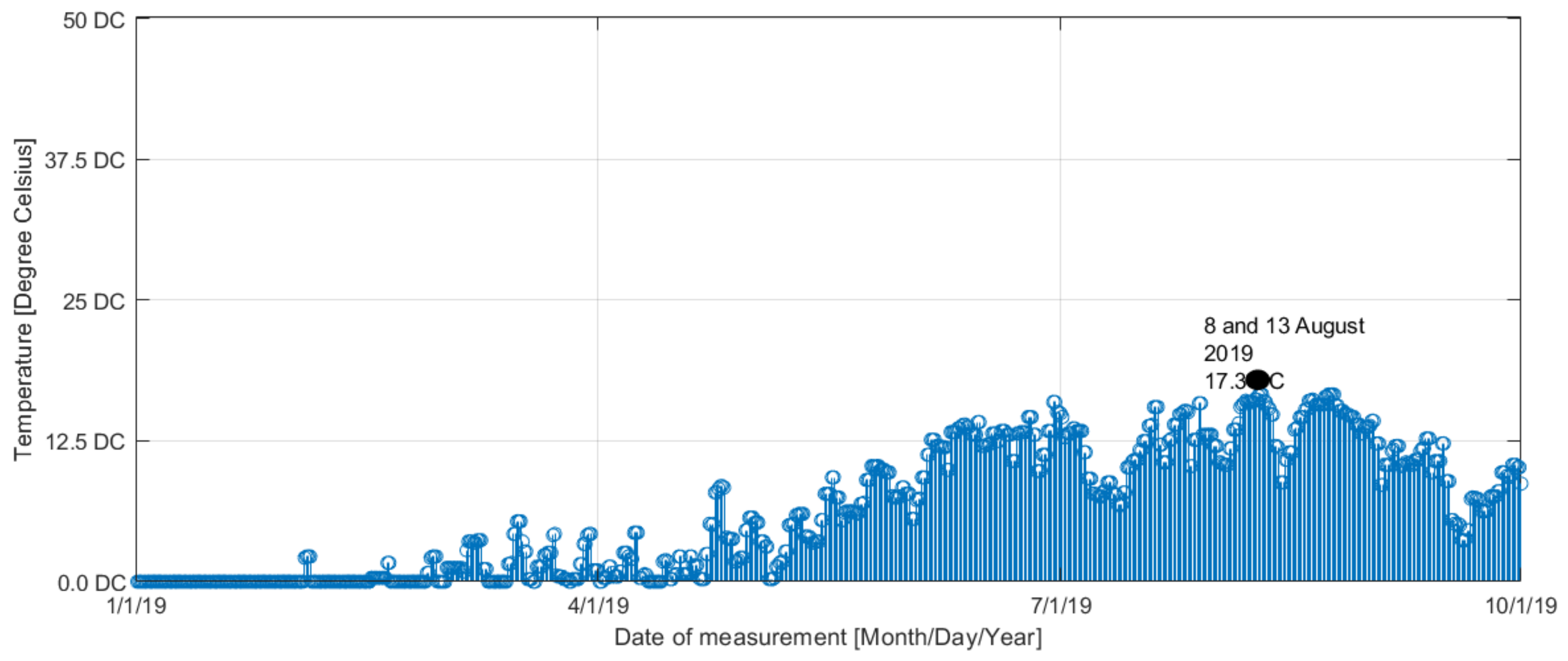 Sustainability 14 11487 g006 Sustainability 14 11487 g006