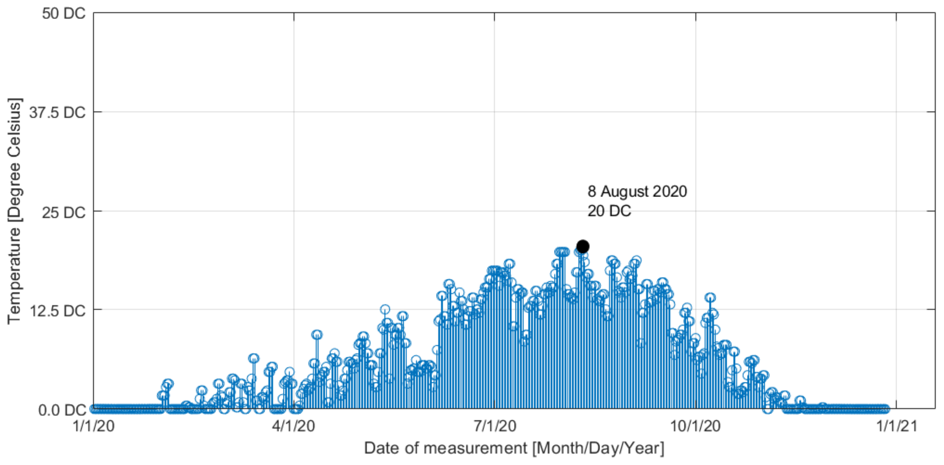 Sustainability 14 11487 g007 Sustainability 14 11487 g007