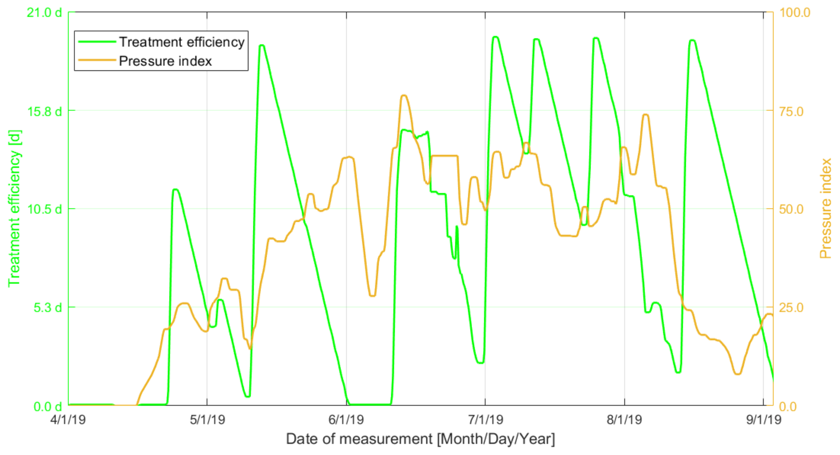 Sustainability 14 11487 g012 Sustainability 14 11487 g012
