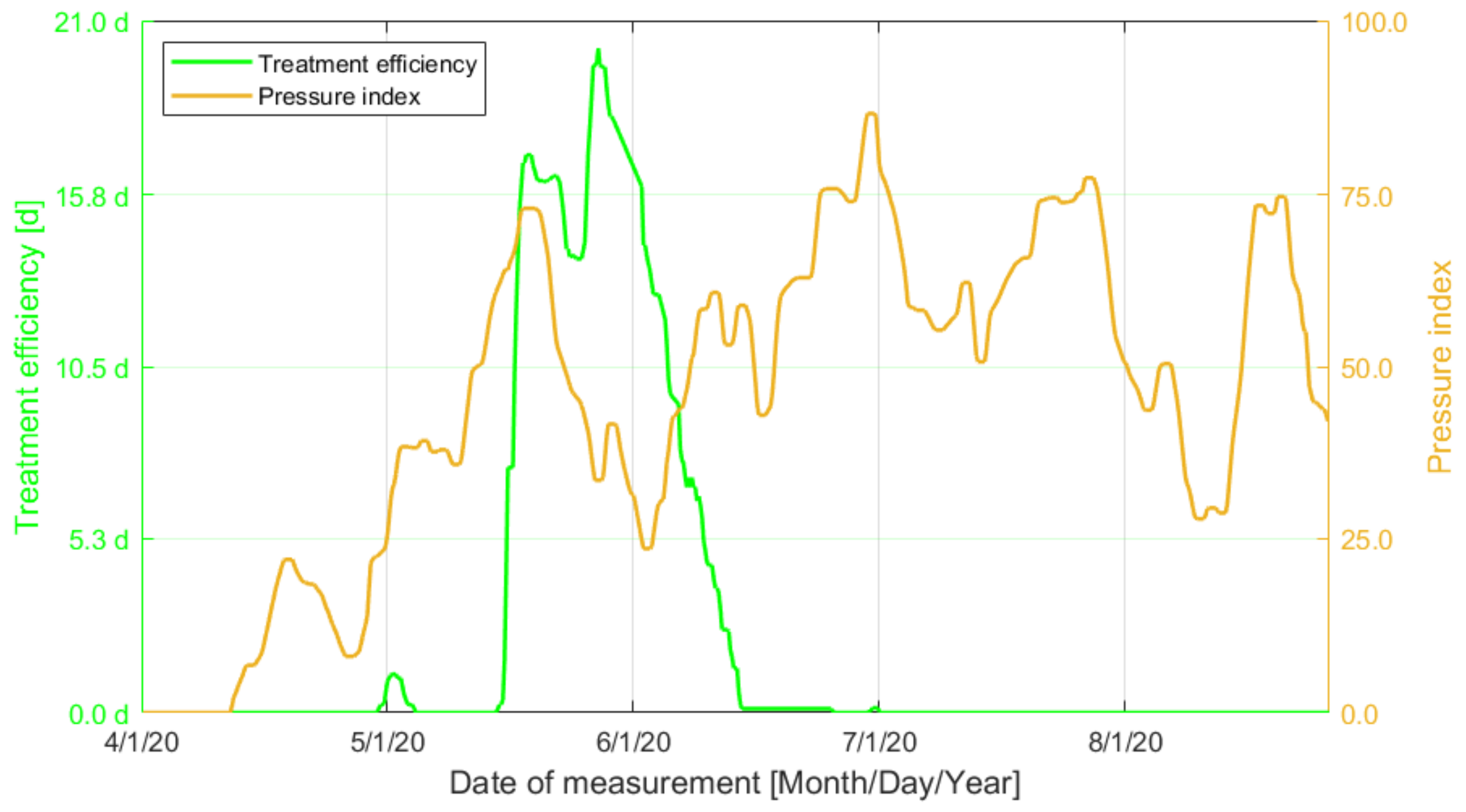 Sustainability 14 11487 g013 Sustainability 14 11487 g013